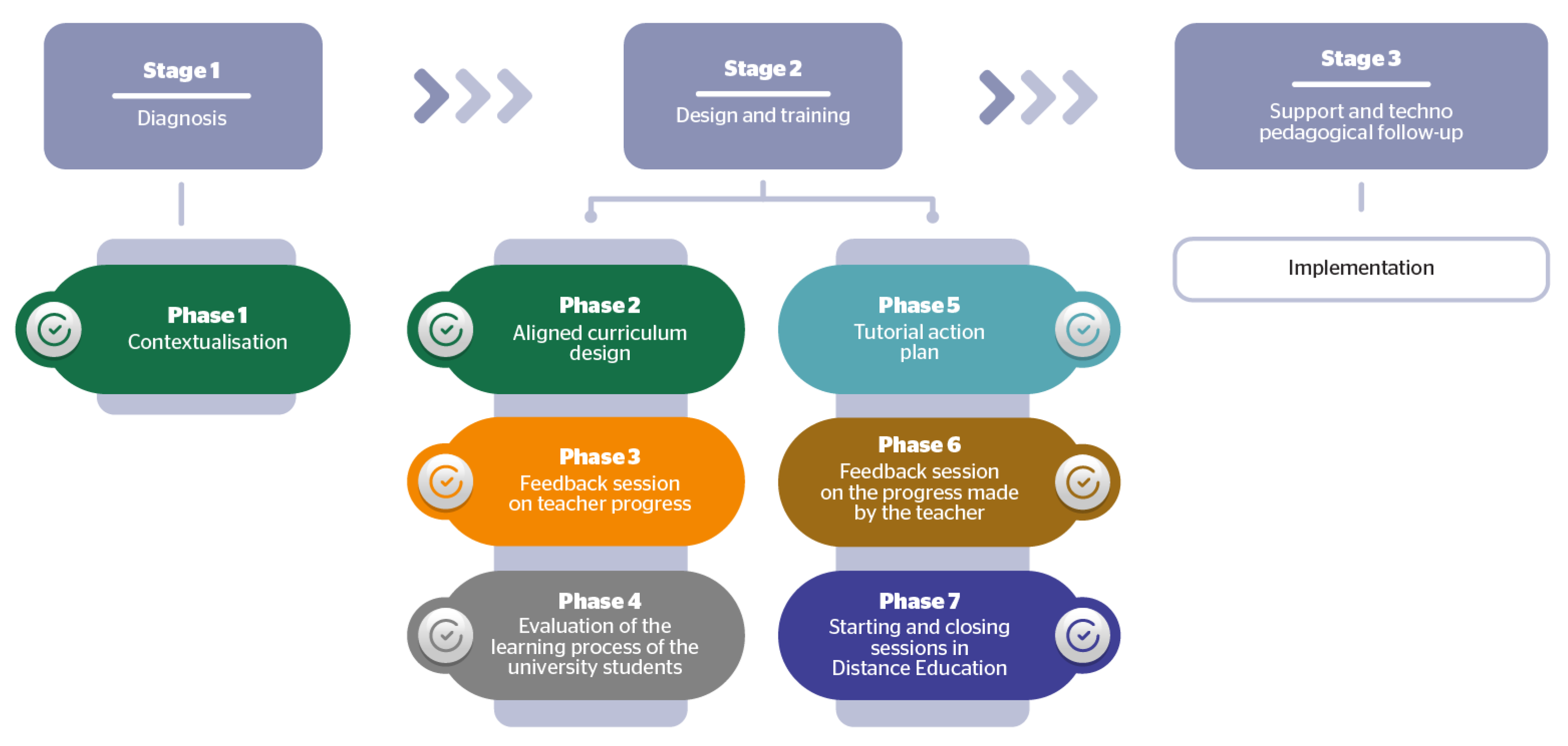 Education 11 00351 g005 550