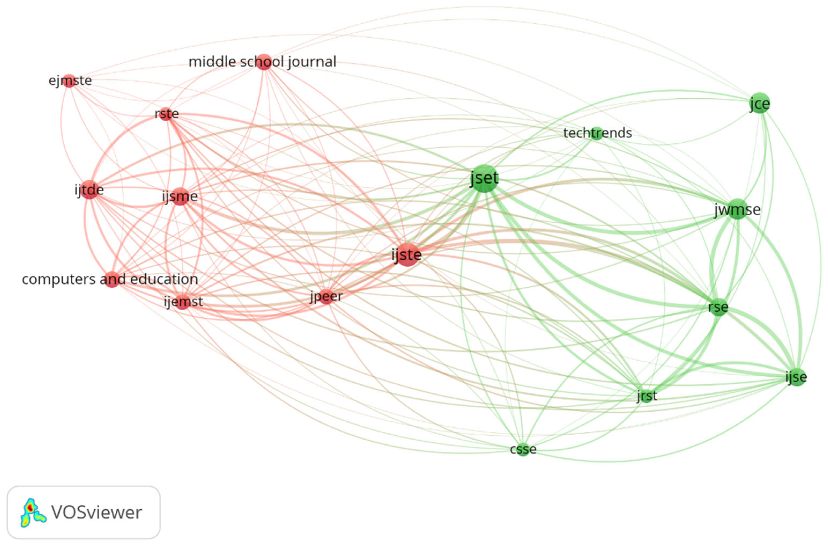 Education 11 00353 g004