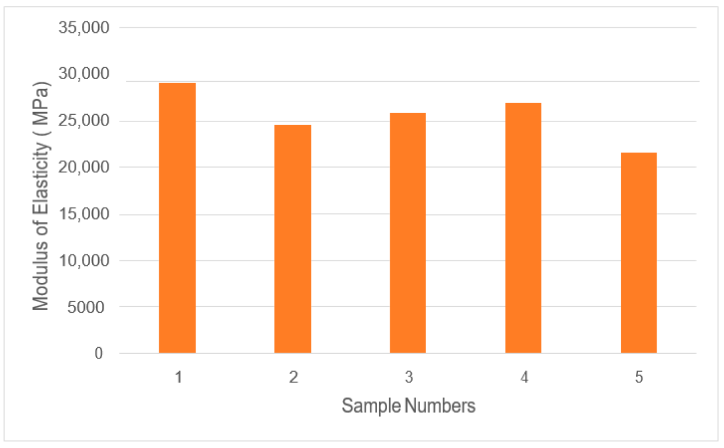 Education 11 00354 g004 550