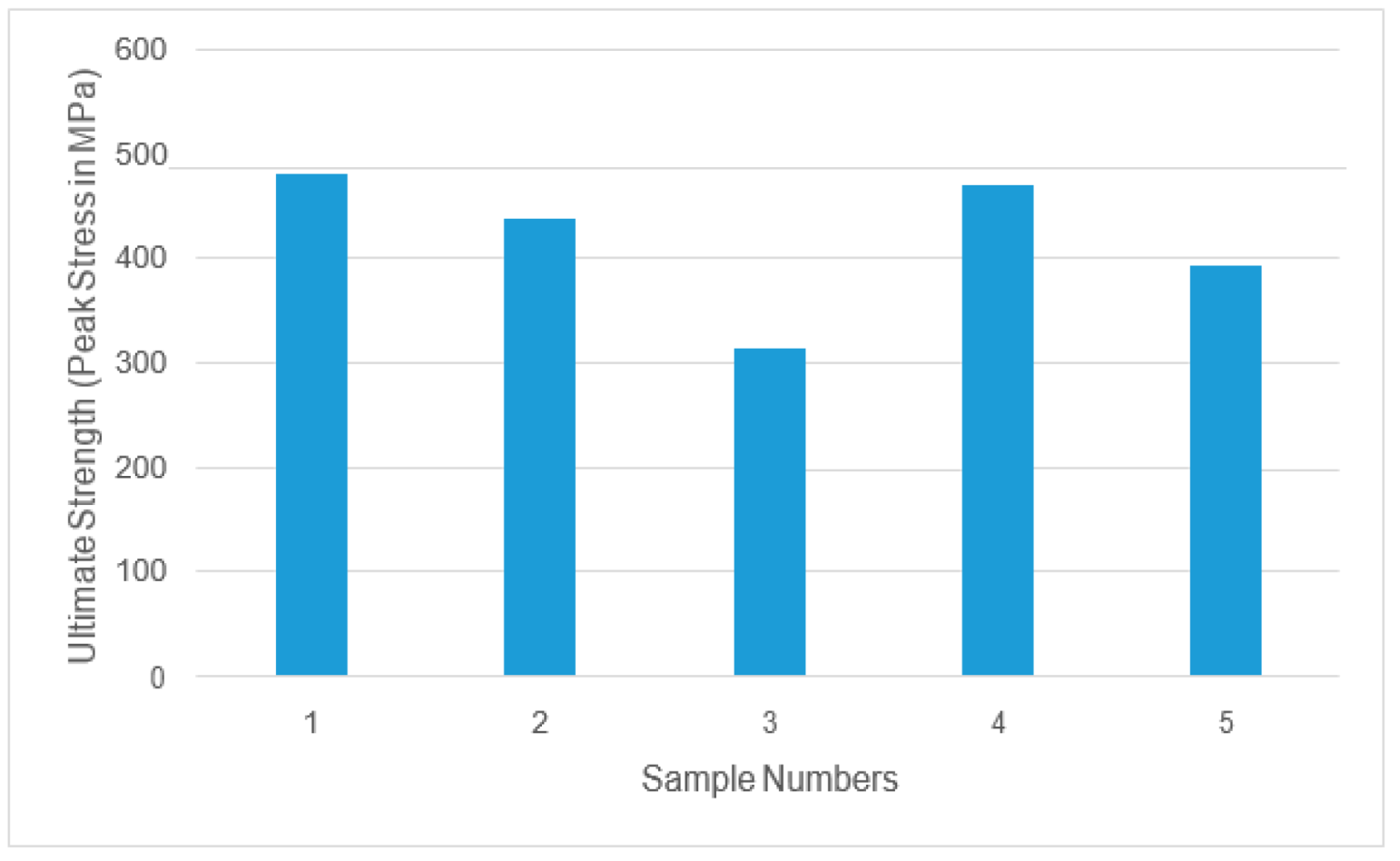 Education 11 00354 g005 550