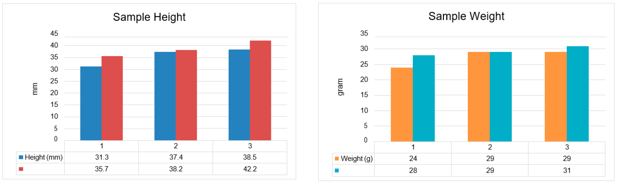 Education 11 00354 g008 550