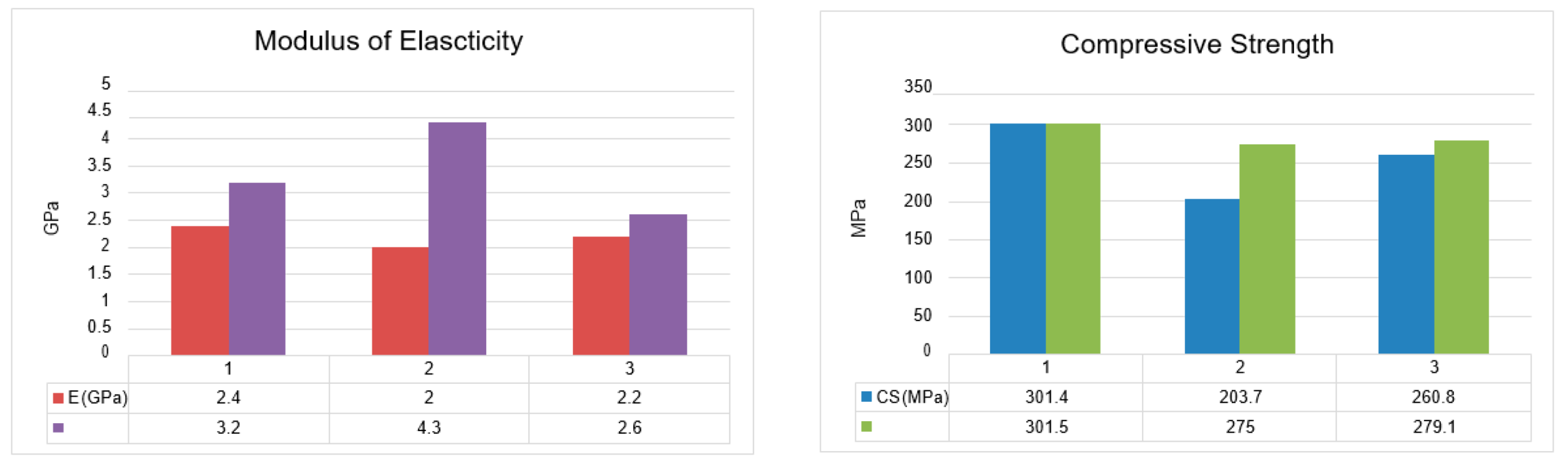 Education 11 00354 g009 550