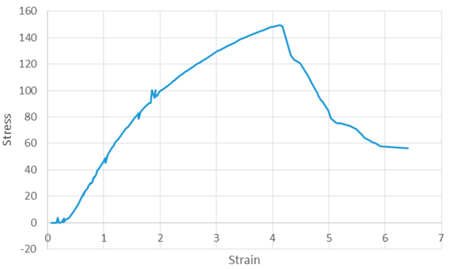 Education 11 00354 g010 550