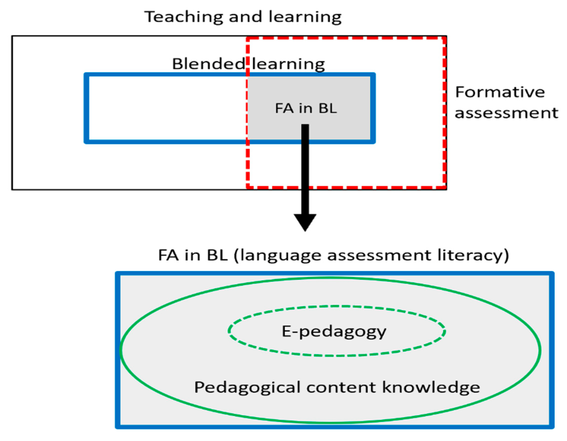Education 11 00360 g001 550