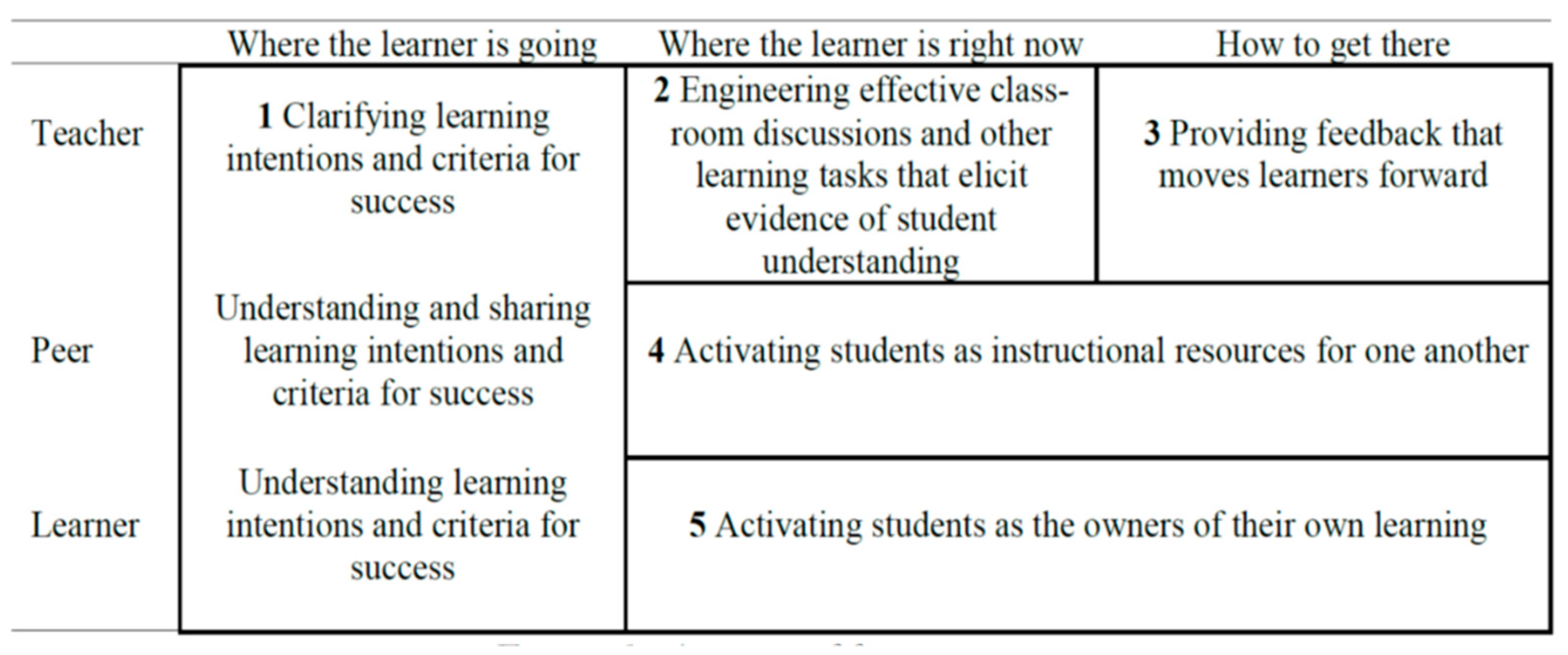 Education 11 00360 g002 550