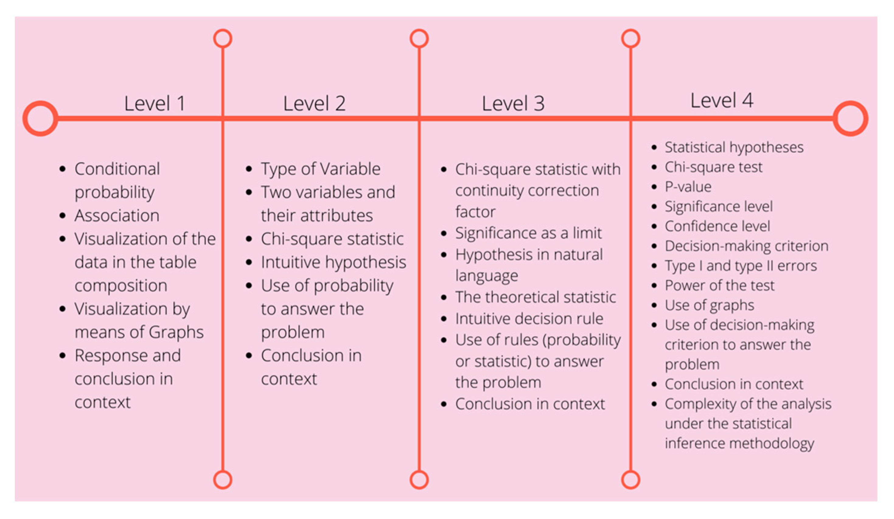 Education 11 00363 g006