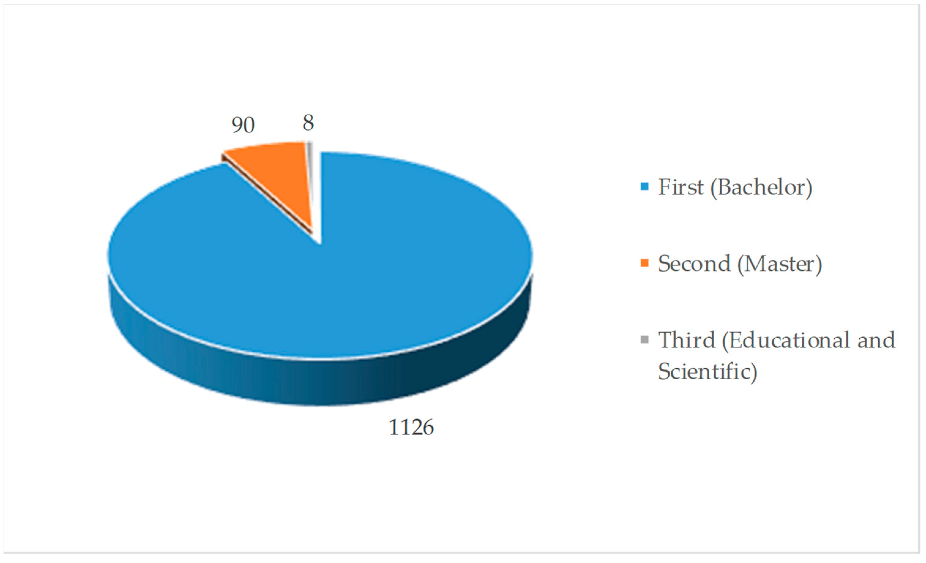 Education 11 00364 g002