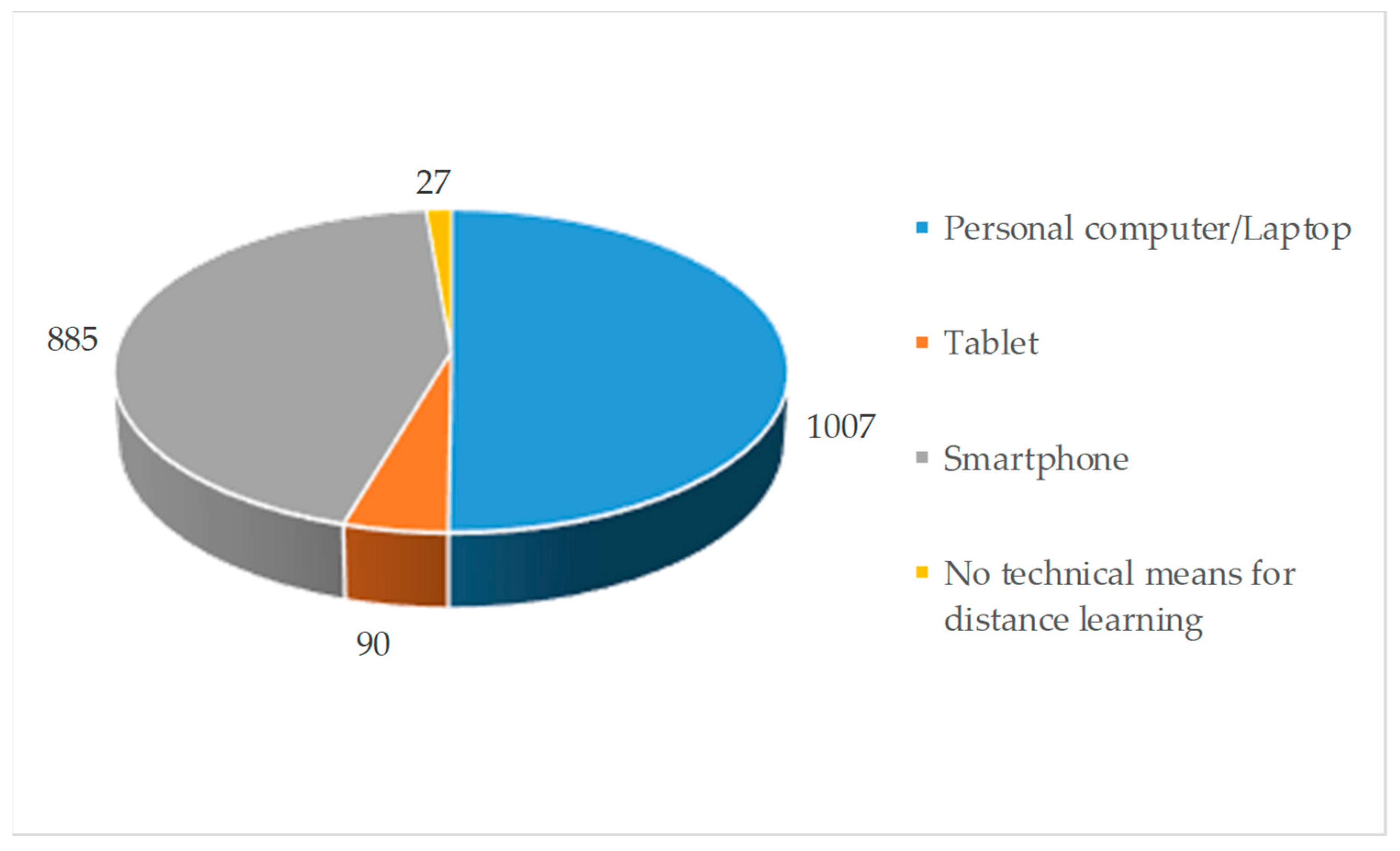 Education 11 00364 g005