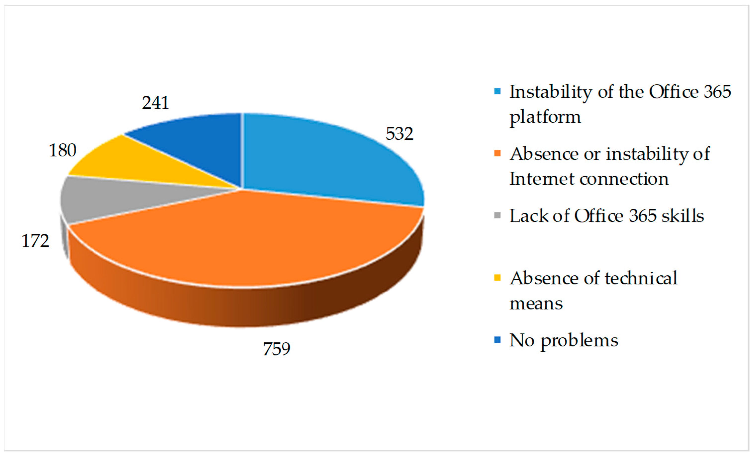 Education 11 00364 g006