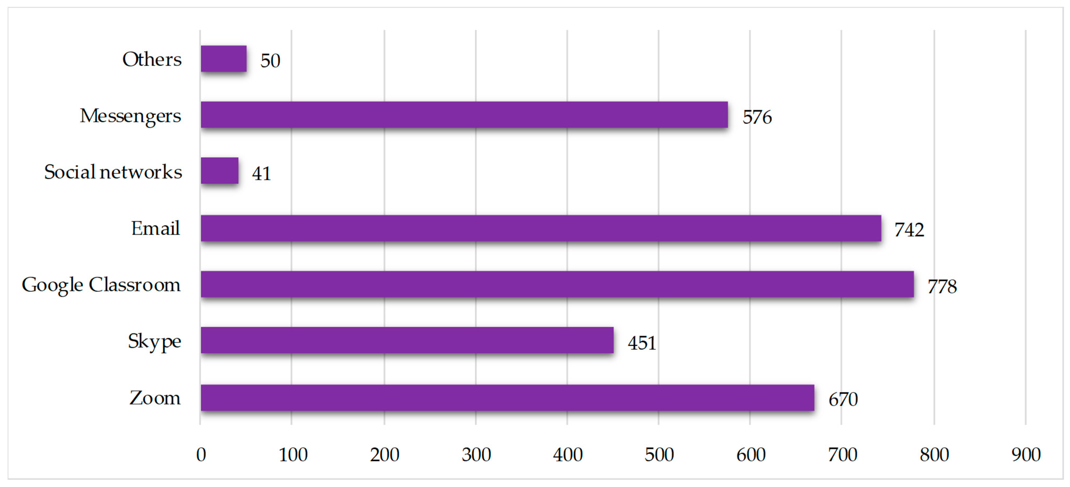 Education 11 00364 g007