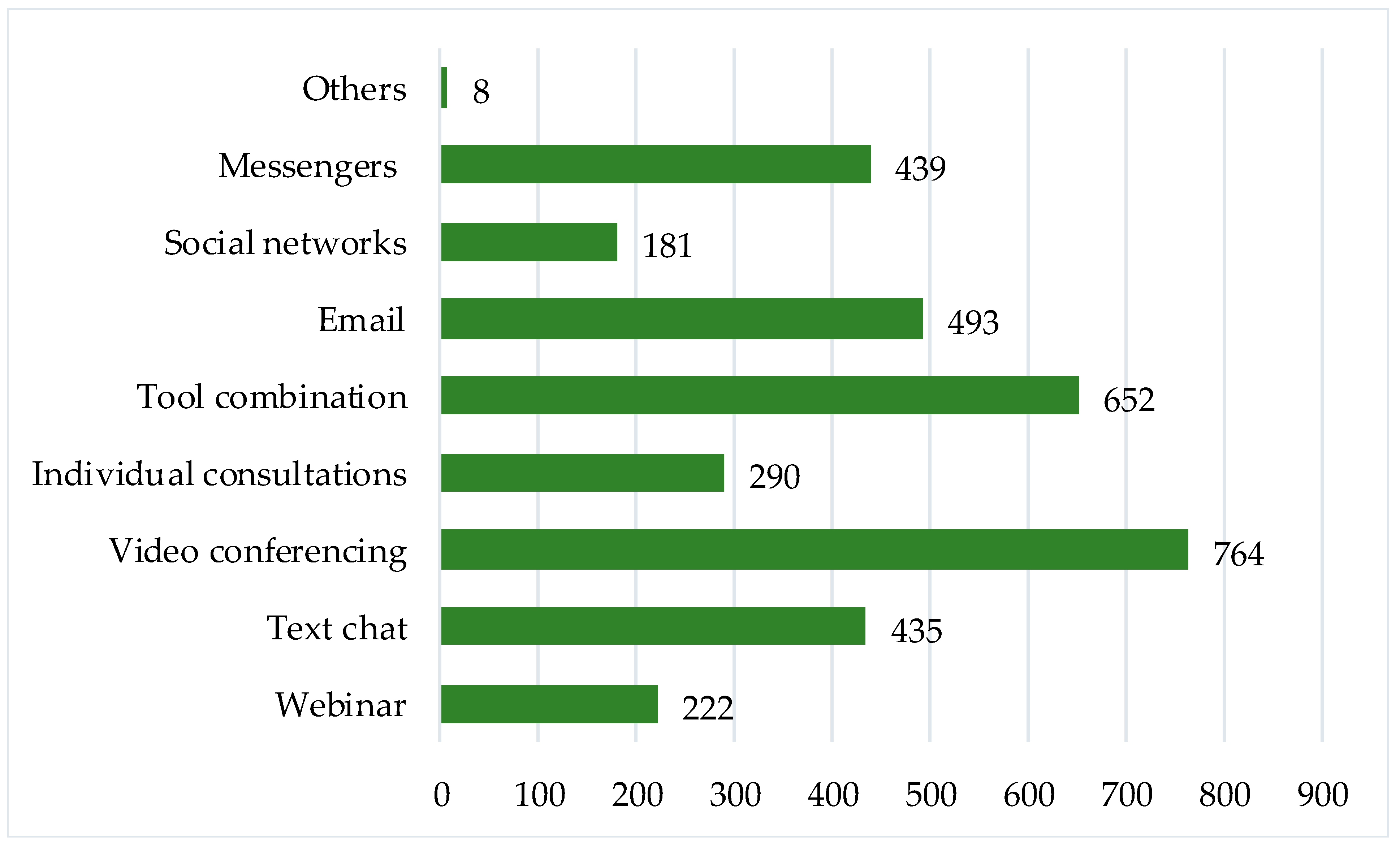 Education 11 00364 g011
