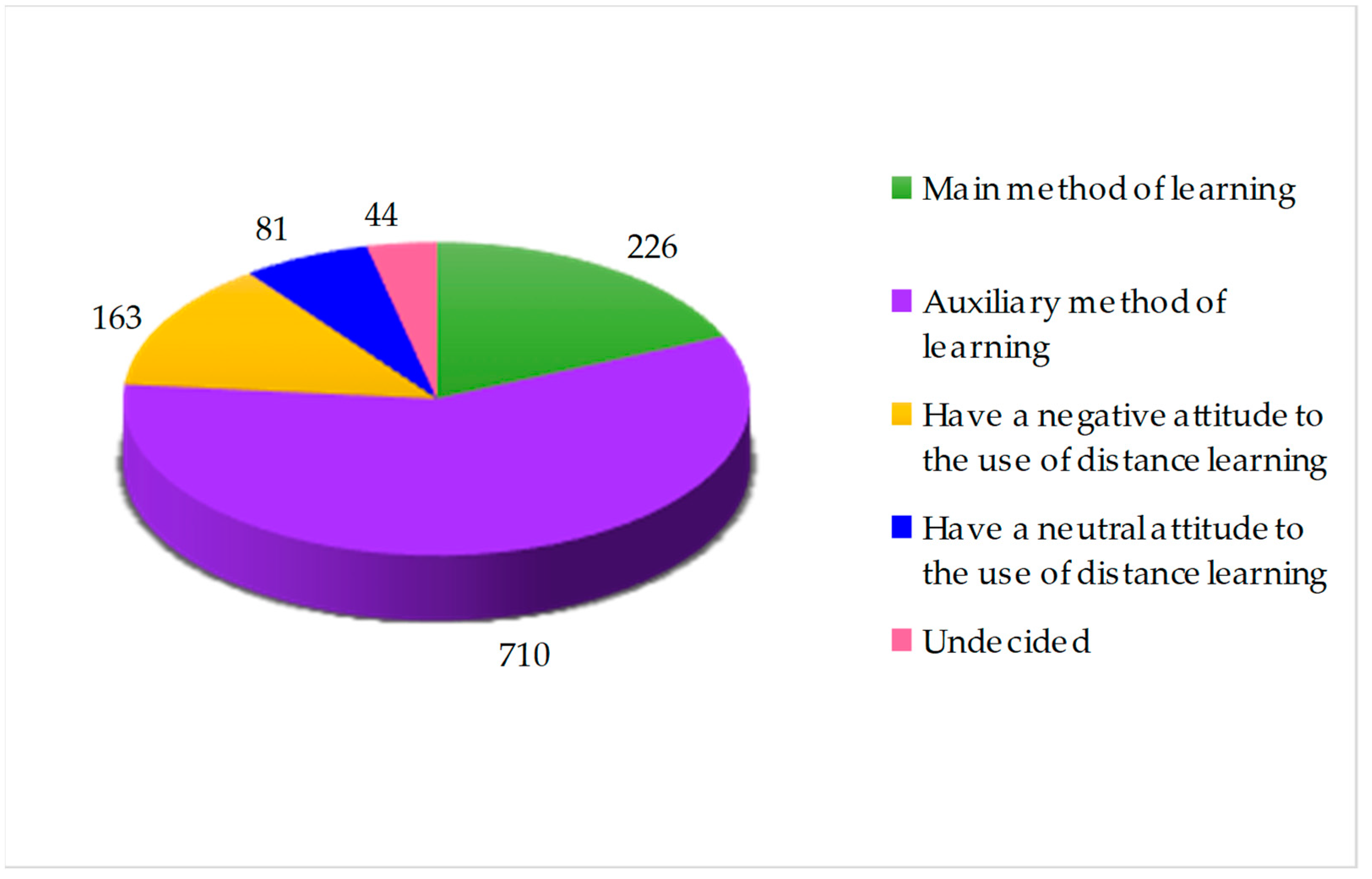 Education 11 00364 g014