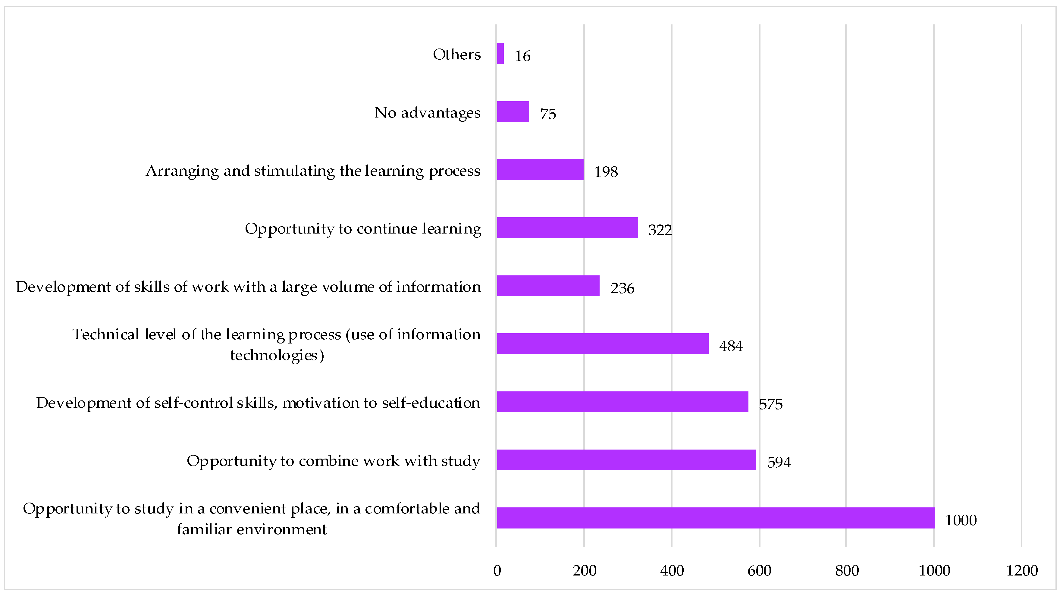 Education 11 00364 g015
