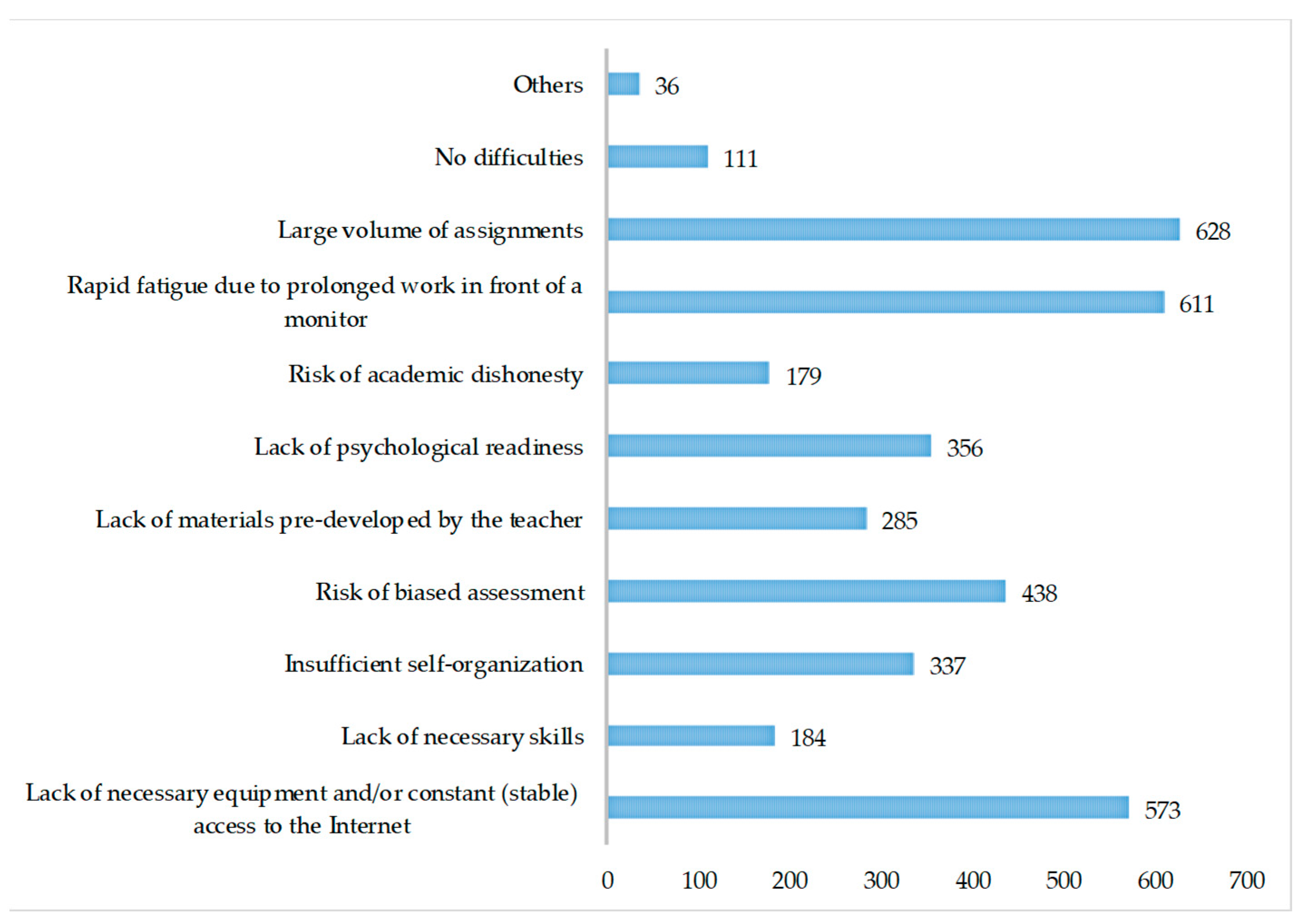 Education 11 00364 g016