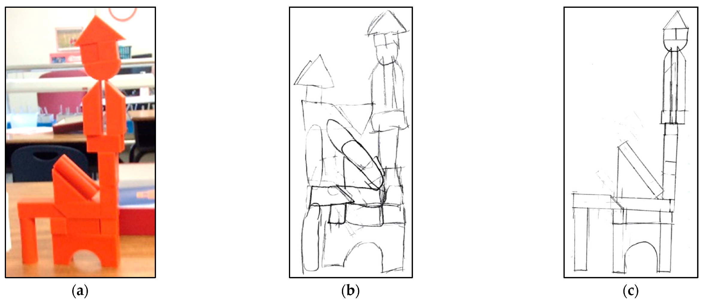 Education 11 00366 g005 550