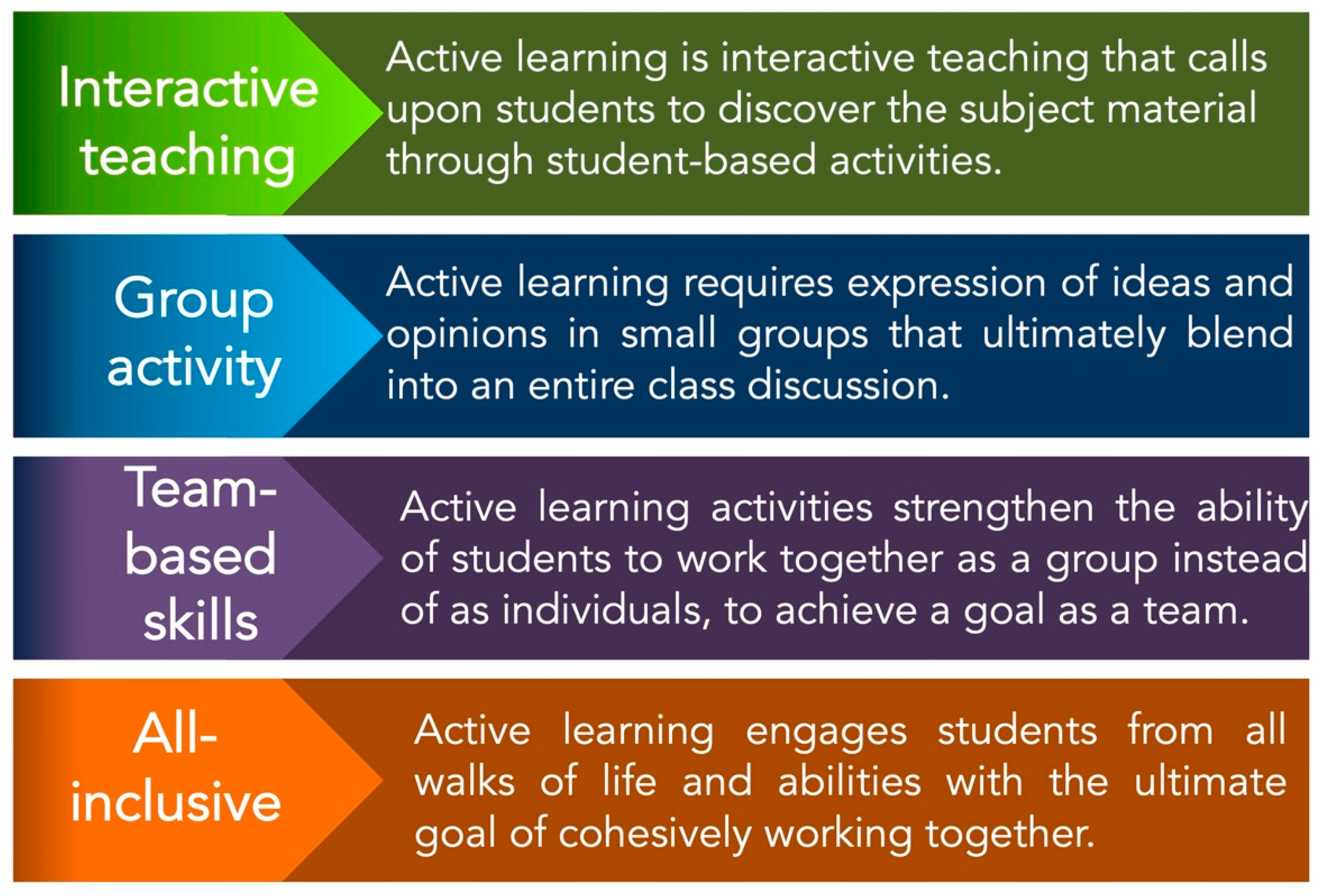 Education Sciences  Free Full-Text  Active Learning: Basic Inside Point Of View Worksheet 11