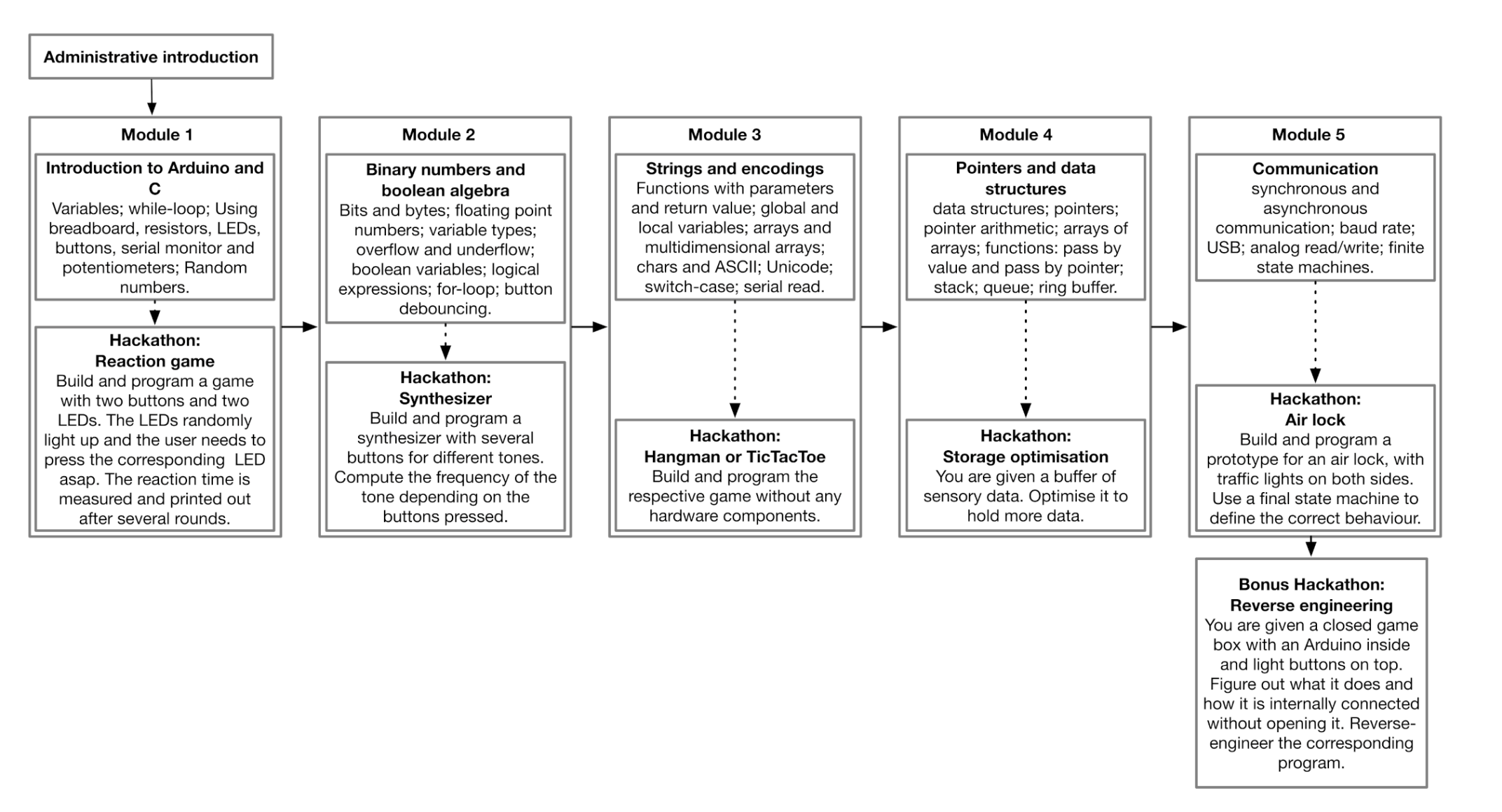 Education Sciences | Free Full-Text | A Blended Learning Approach for ...