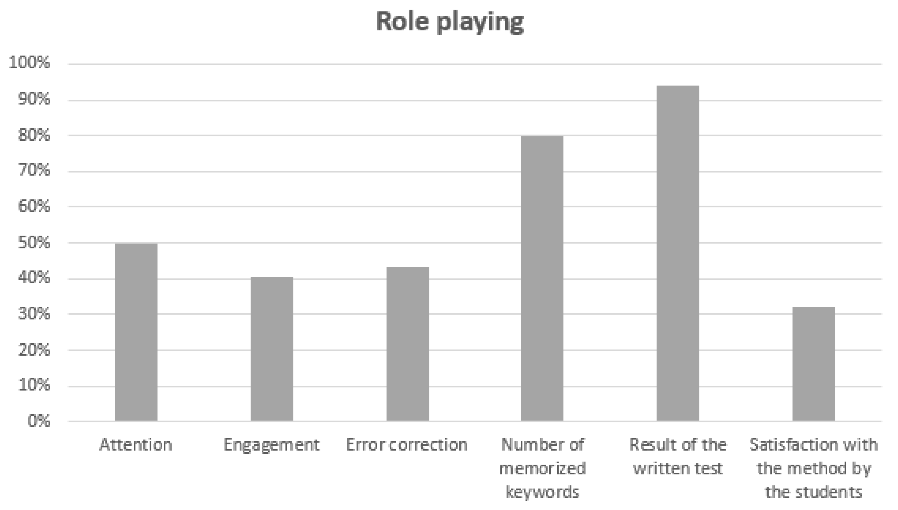 Education 11 00373 g001