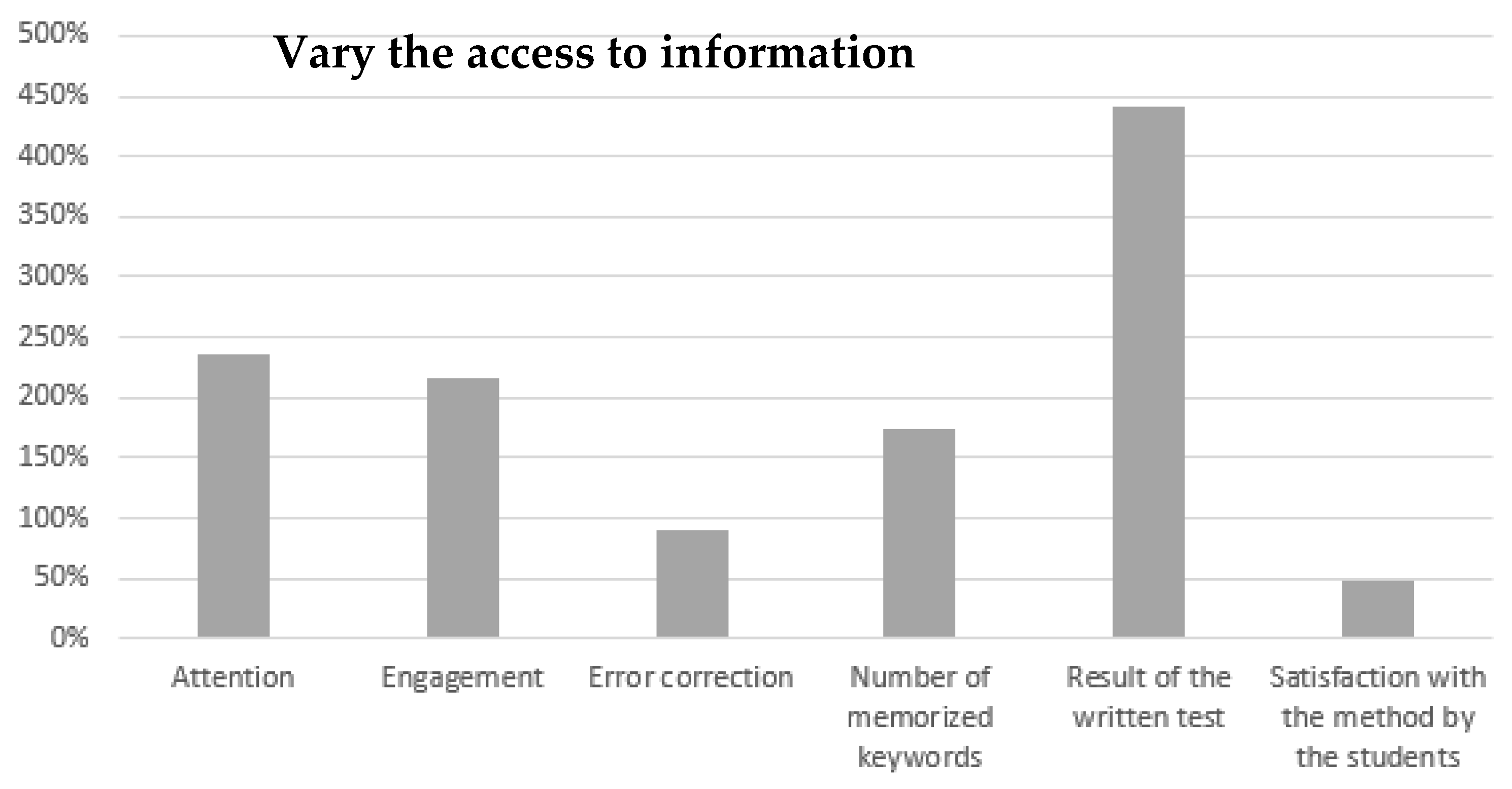 Education 11 00373 g002