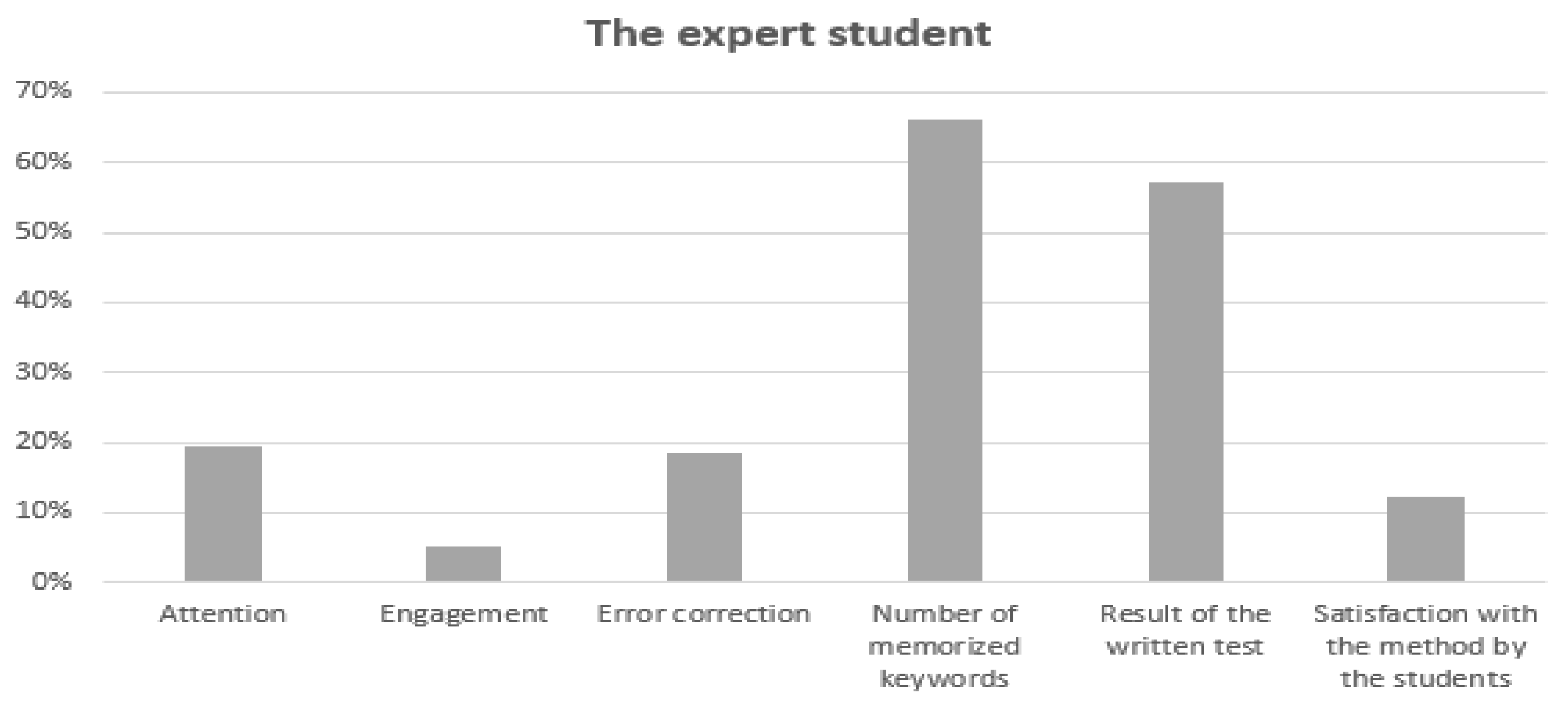 Education 11 00373 g003