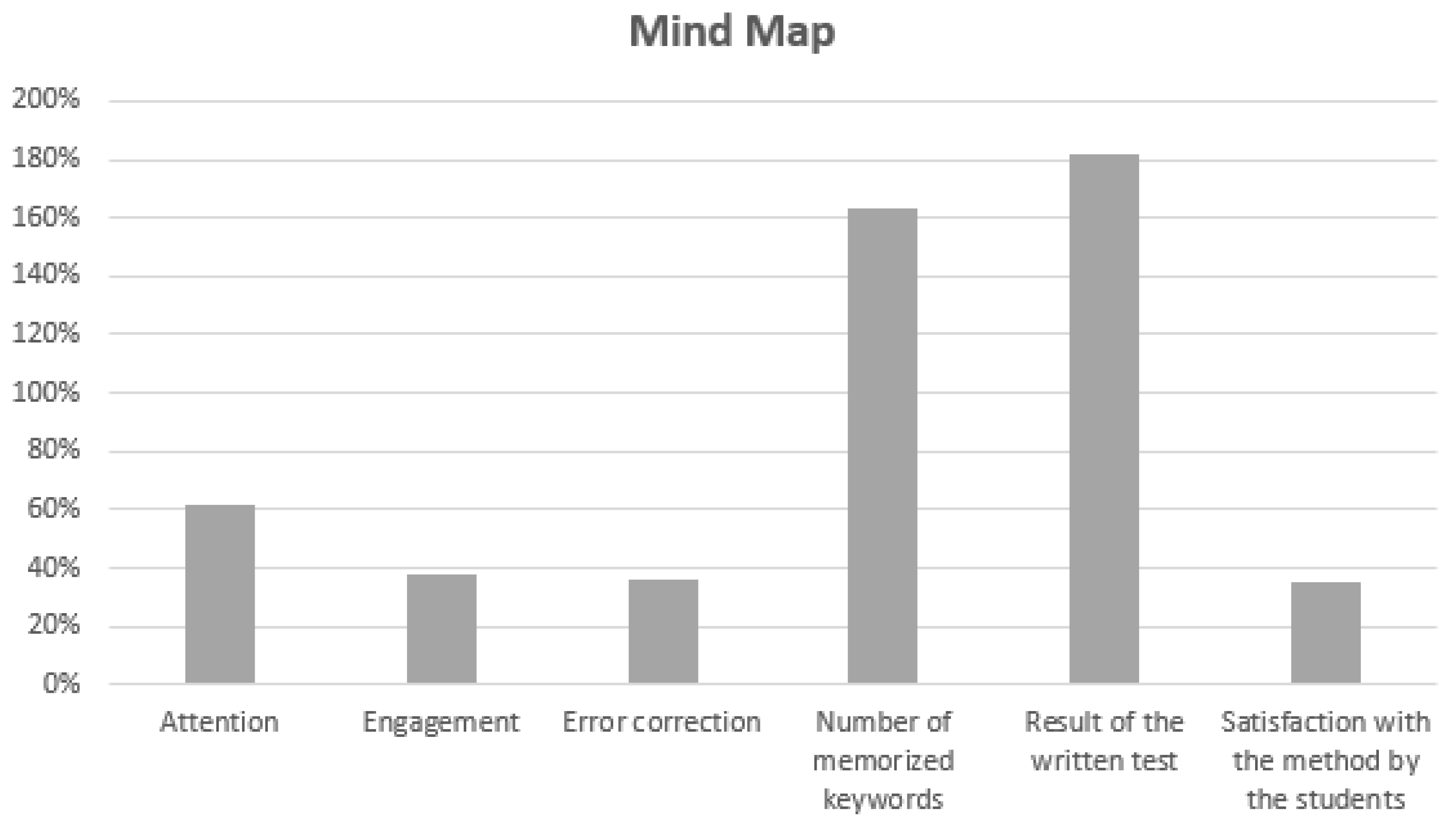 Education 11 00373 g004