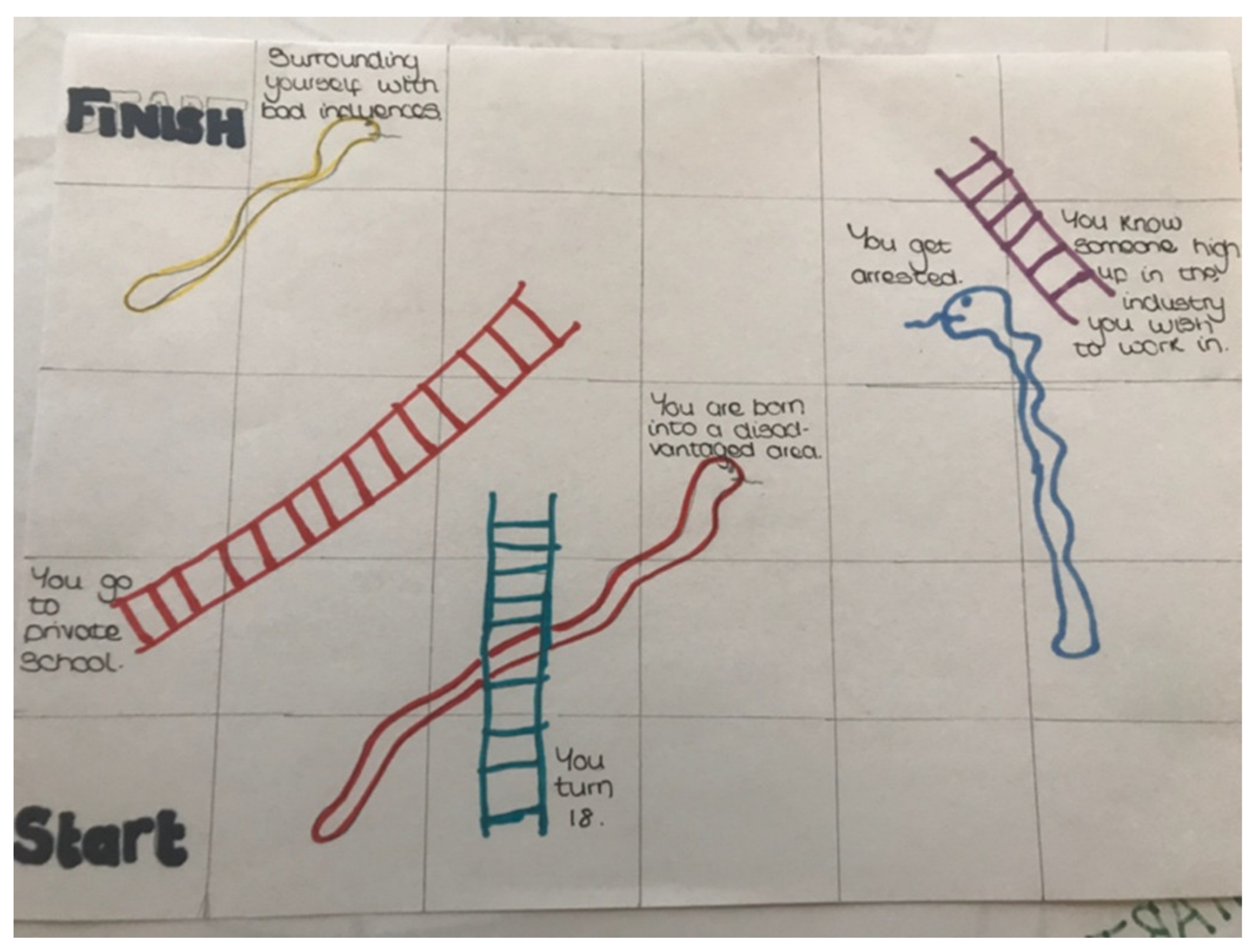 Education 11 00374 g005