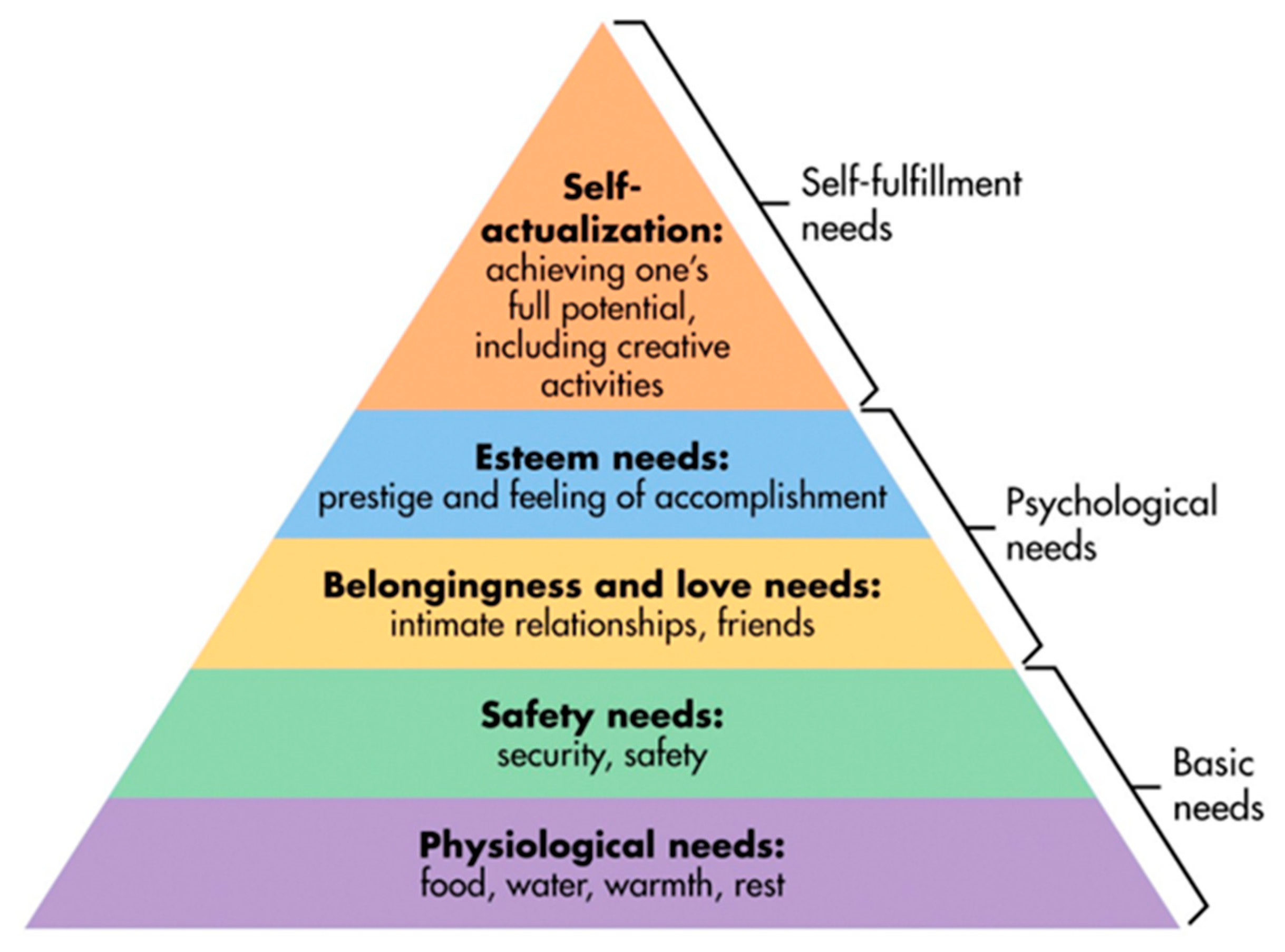 Education Sciences | Free Full-Text | An Analysis of Education Reforms and  Assessment in the Core Subjects Using an Adapted Maslow's Hierarchy: Pre  and Post COVID-19