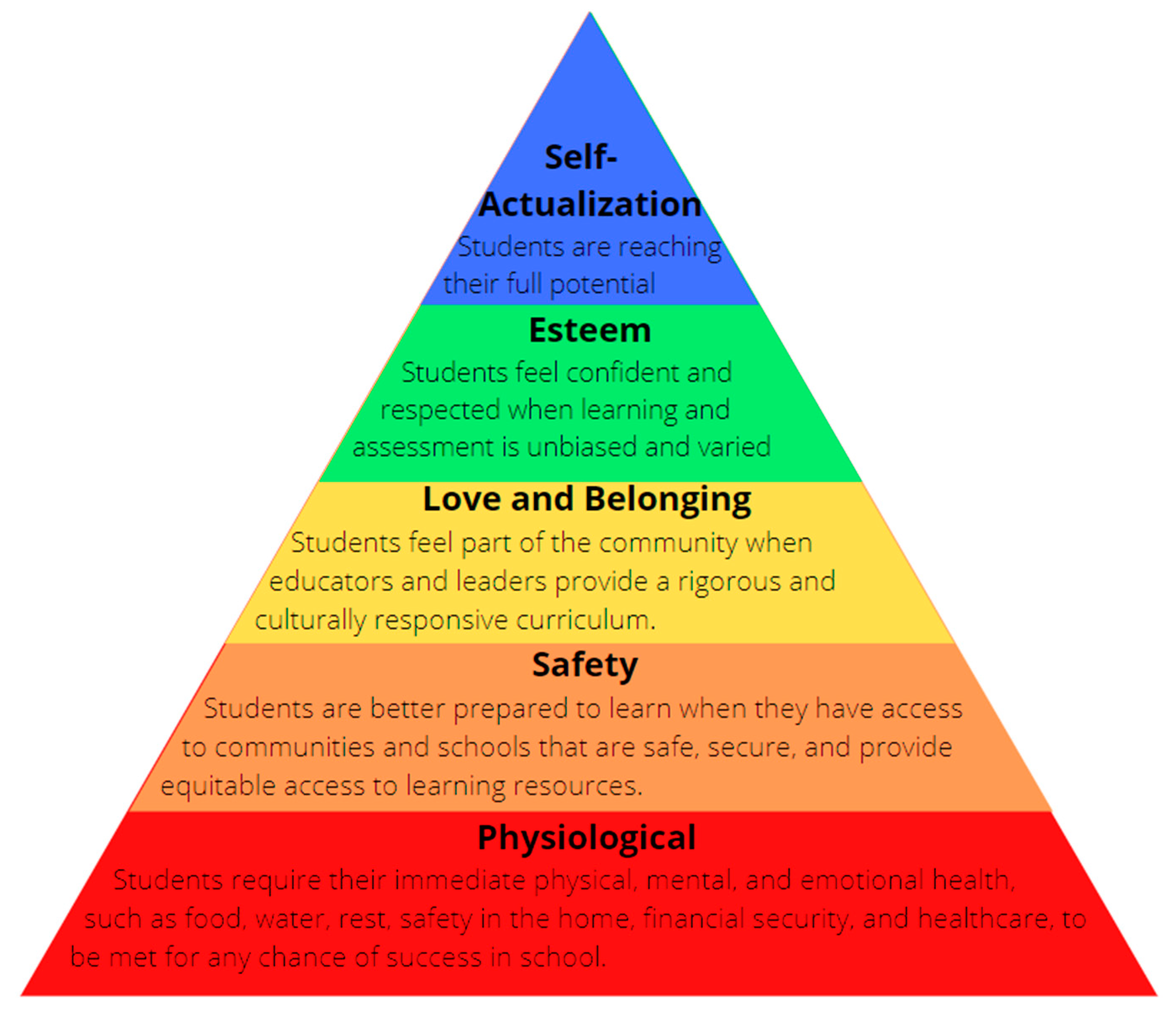 Education 11 00376 g002 550