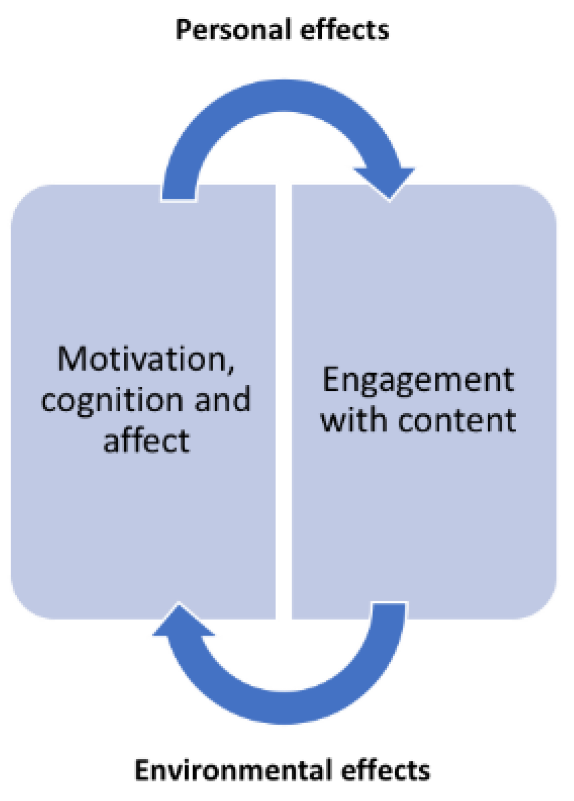 Education 11 00379 g001