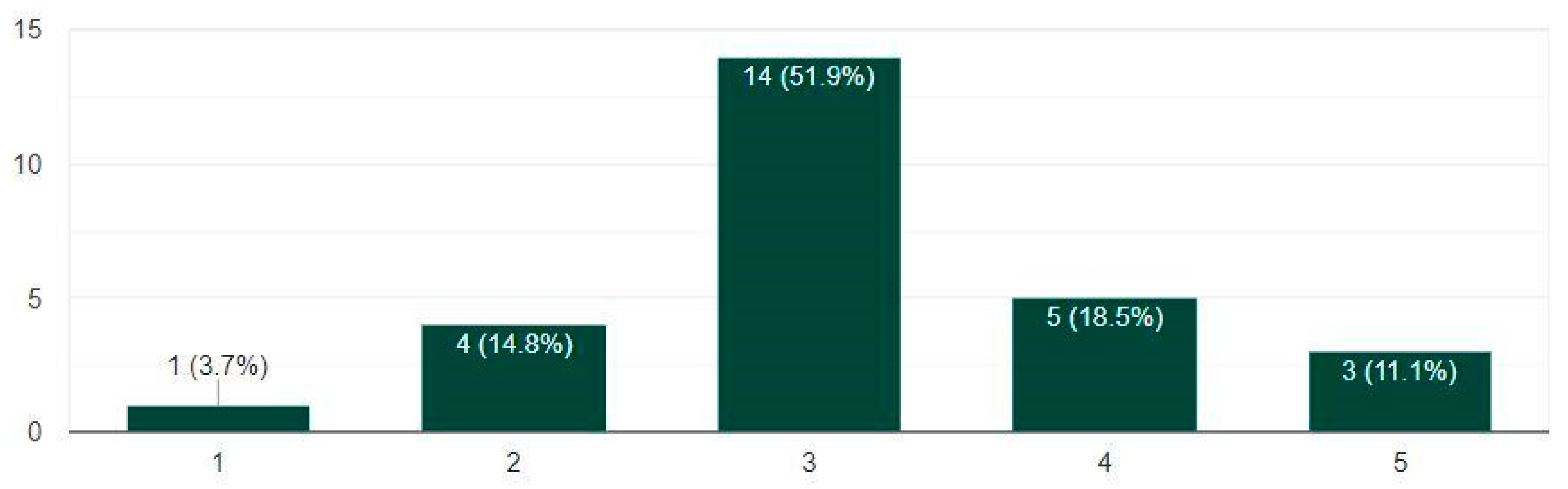 Education 11 00381 g001 550