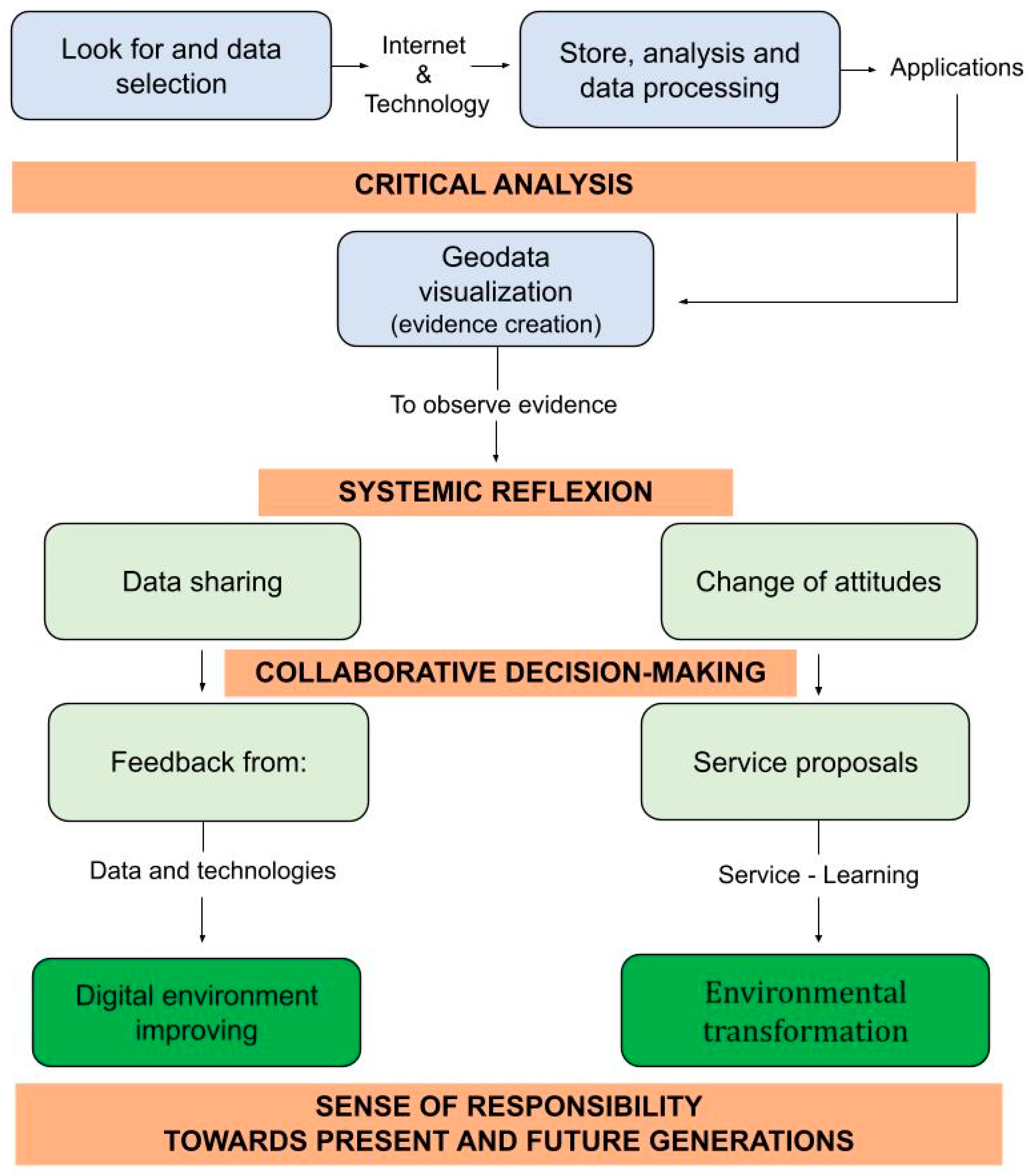 Education 11 00381 g003 550