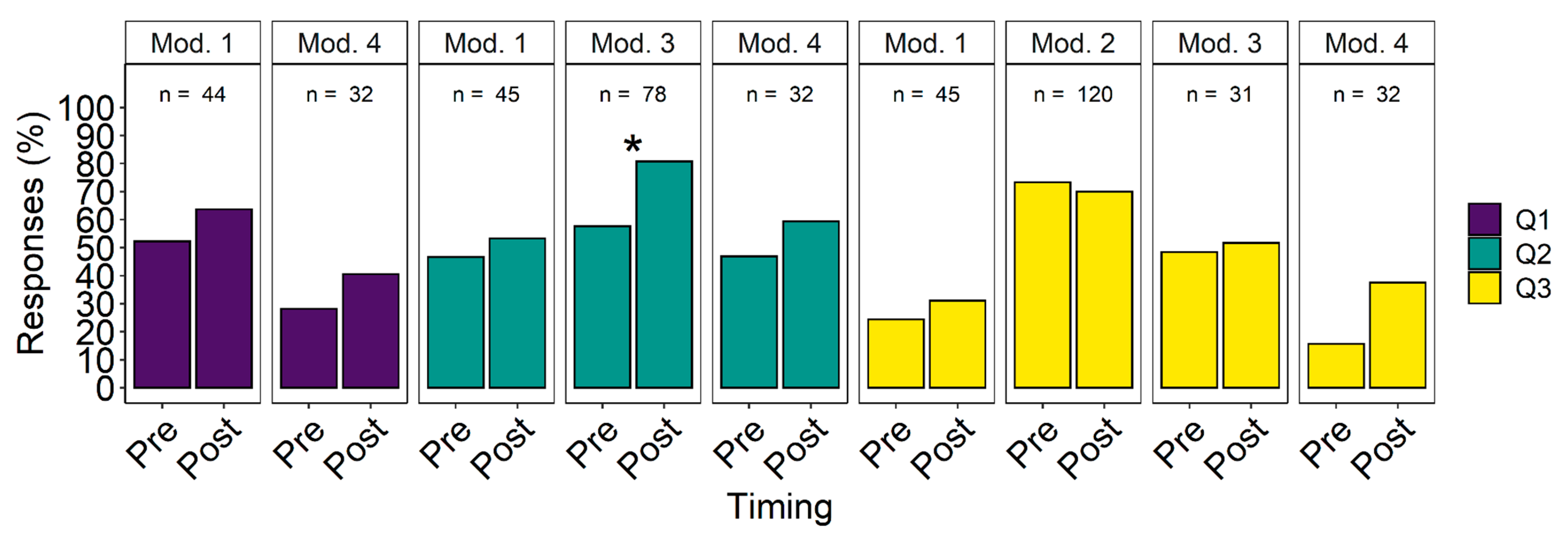 Education 11 00382 g004