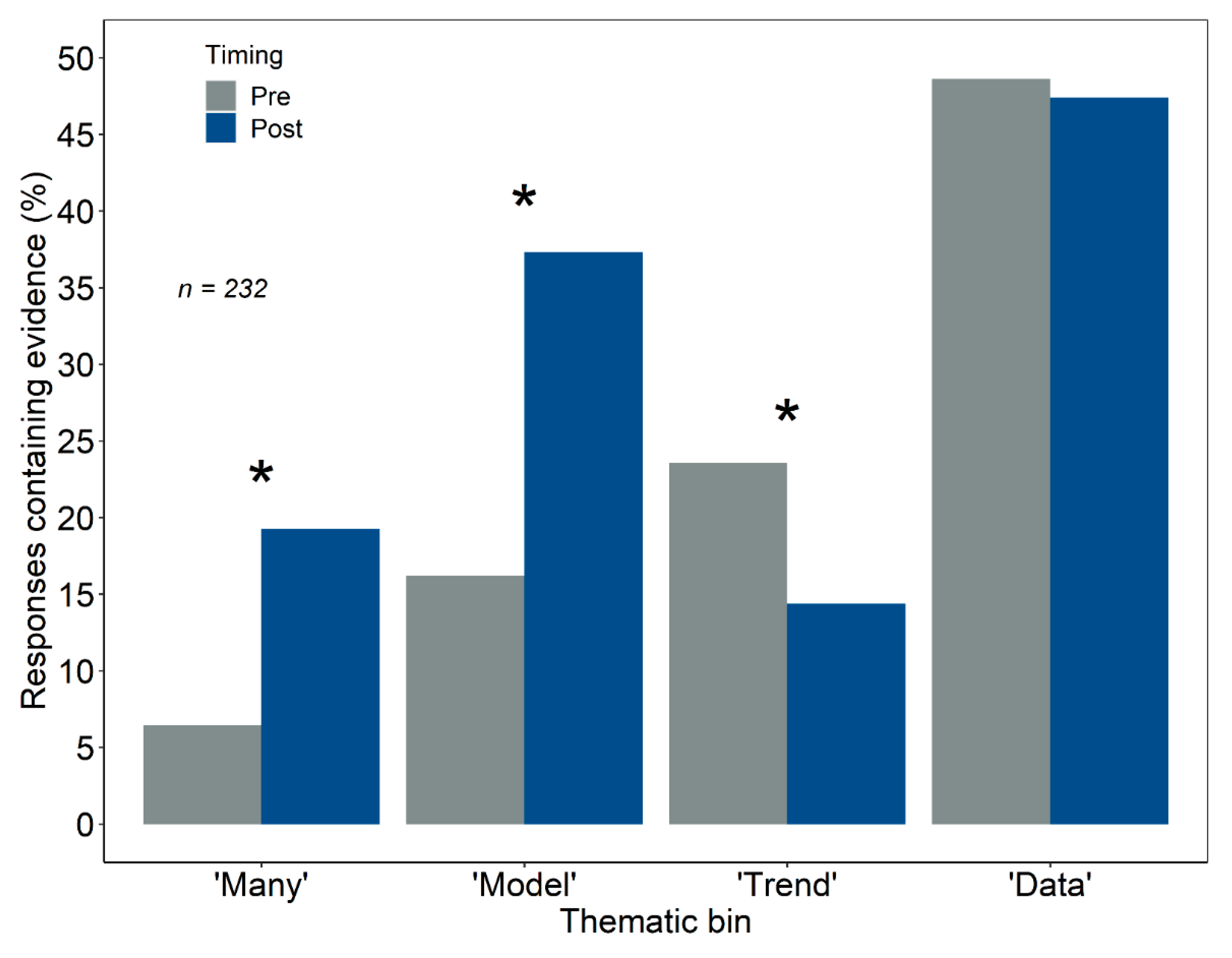 Education 11 00382 g005