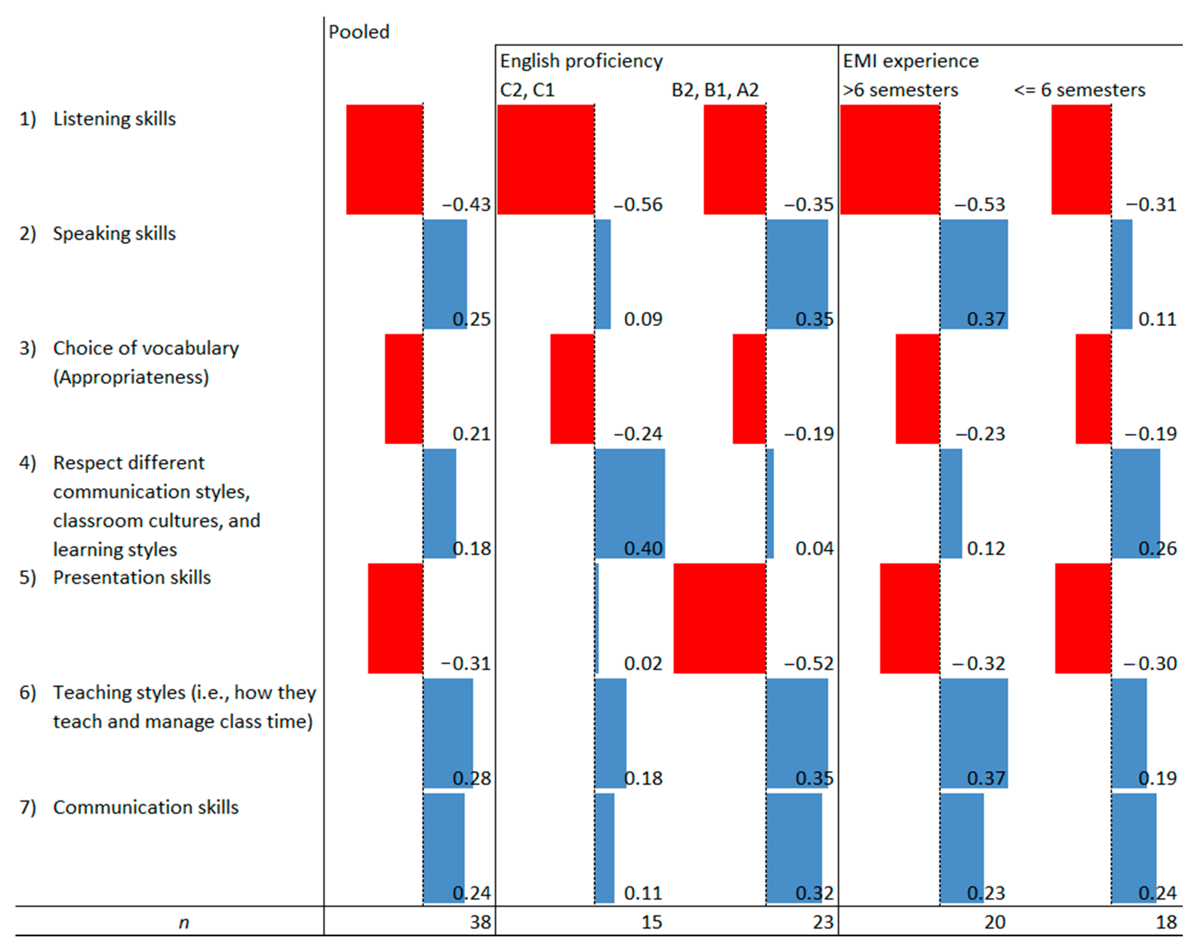 Education 11 00384 g001 550
