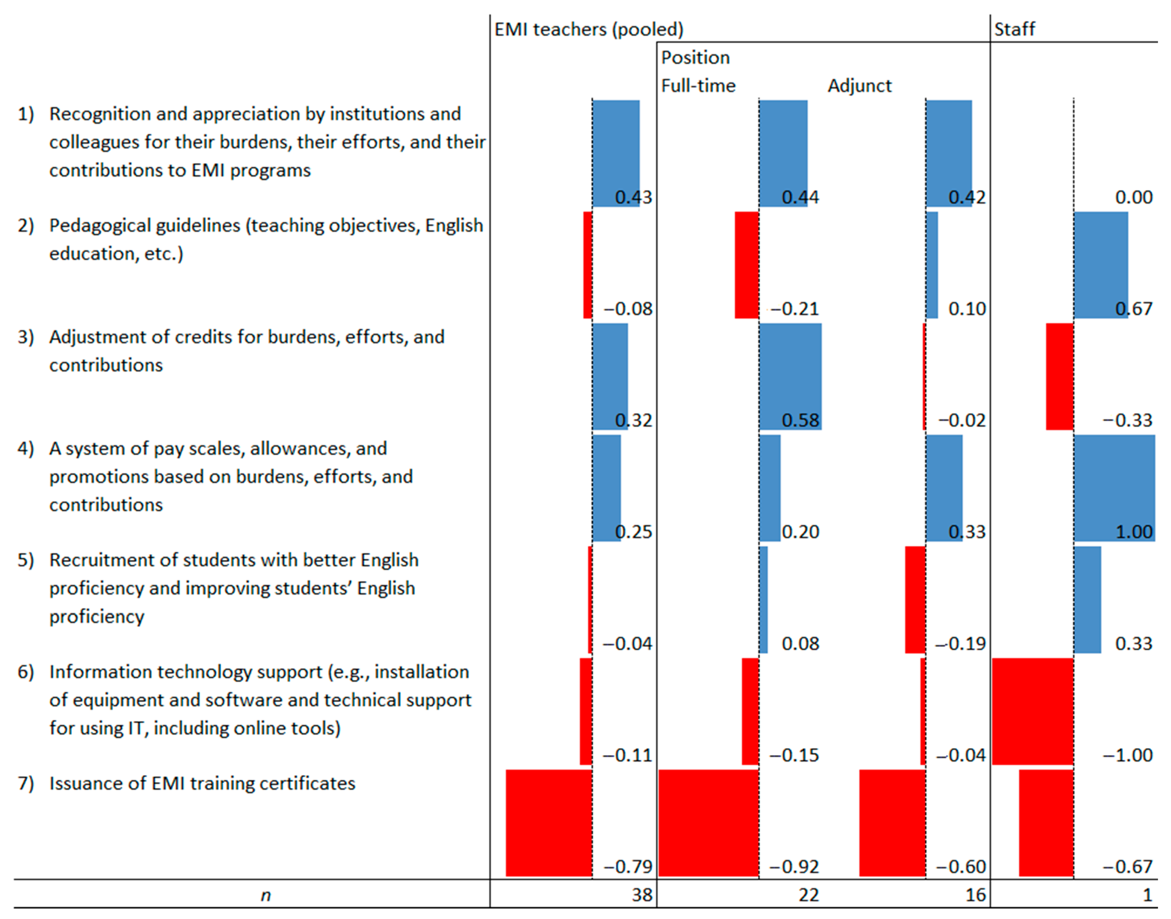 Education 11 00384 g002 550