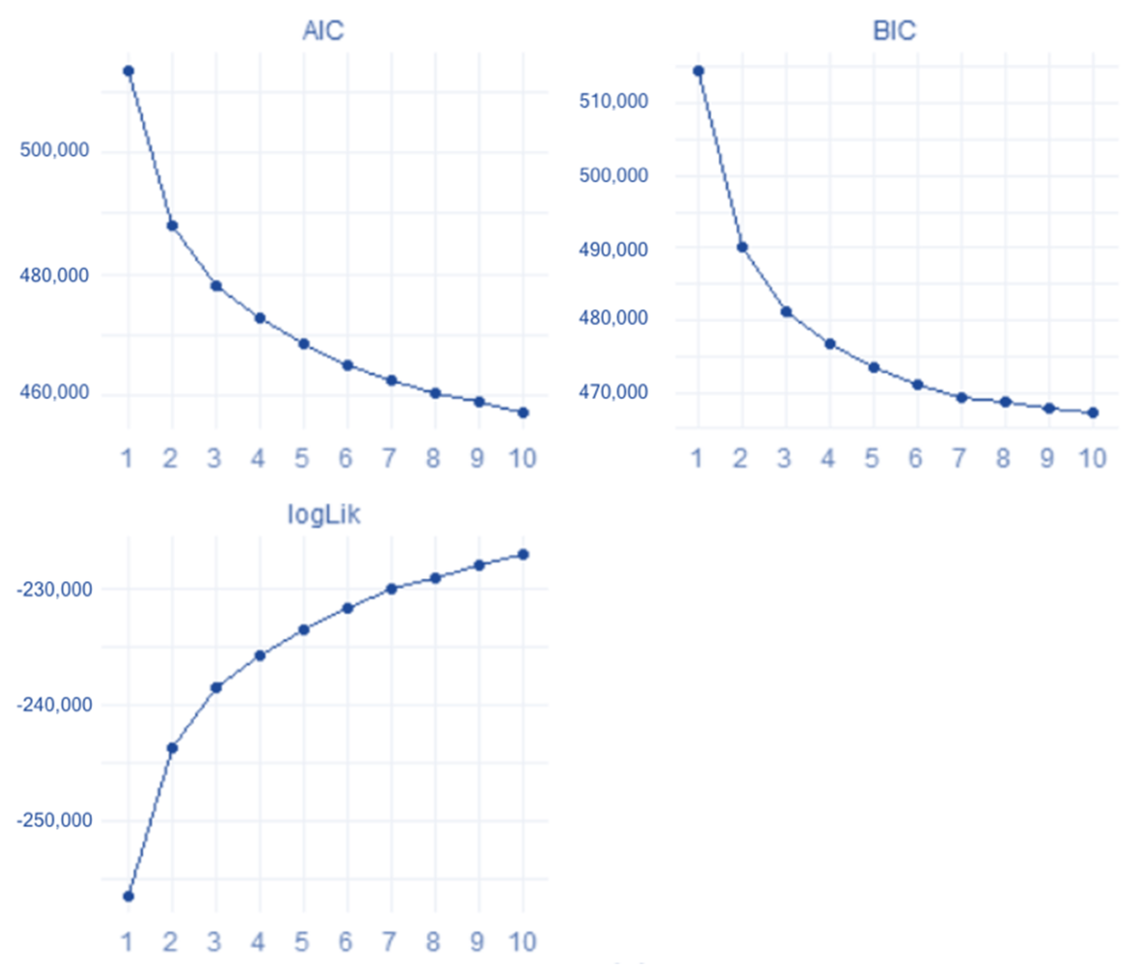 Education 11 00385 g004 550