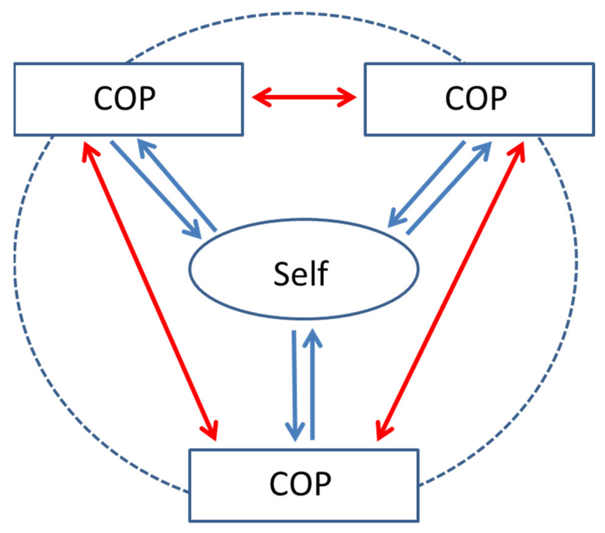 Education 11 00388 g001 550