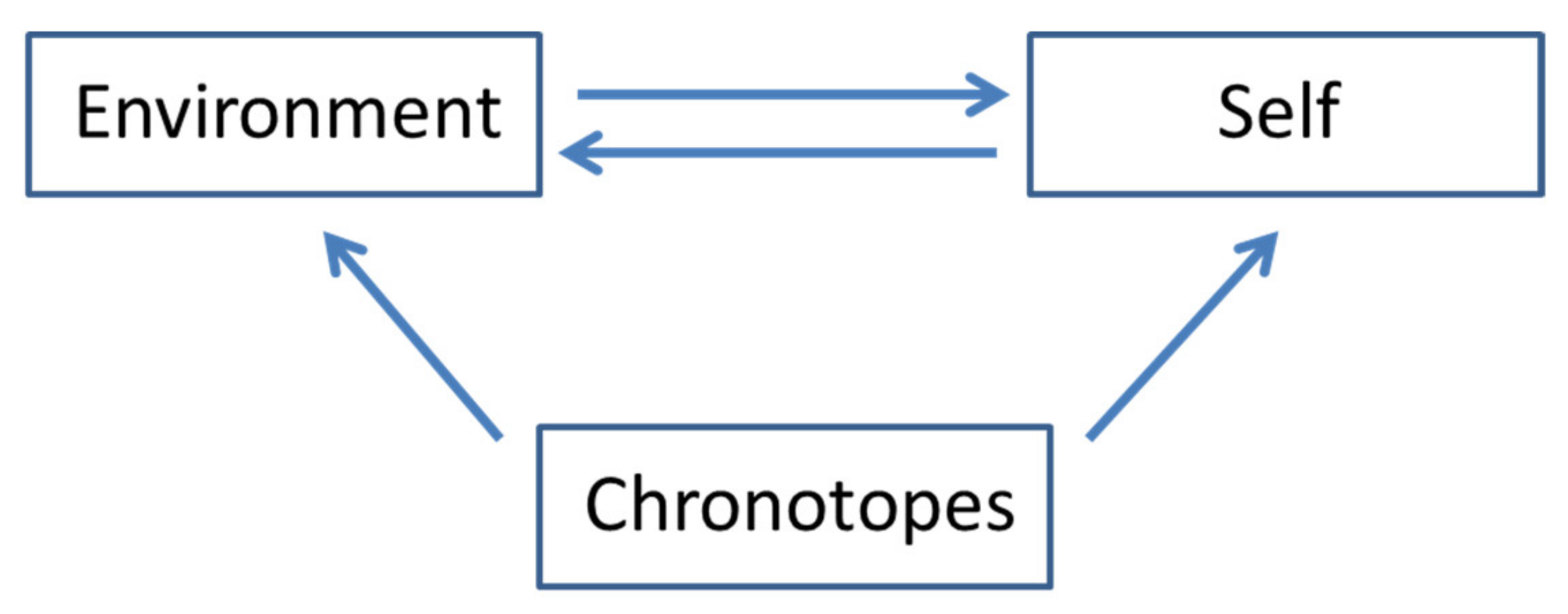 Education 11 00388 g002 550