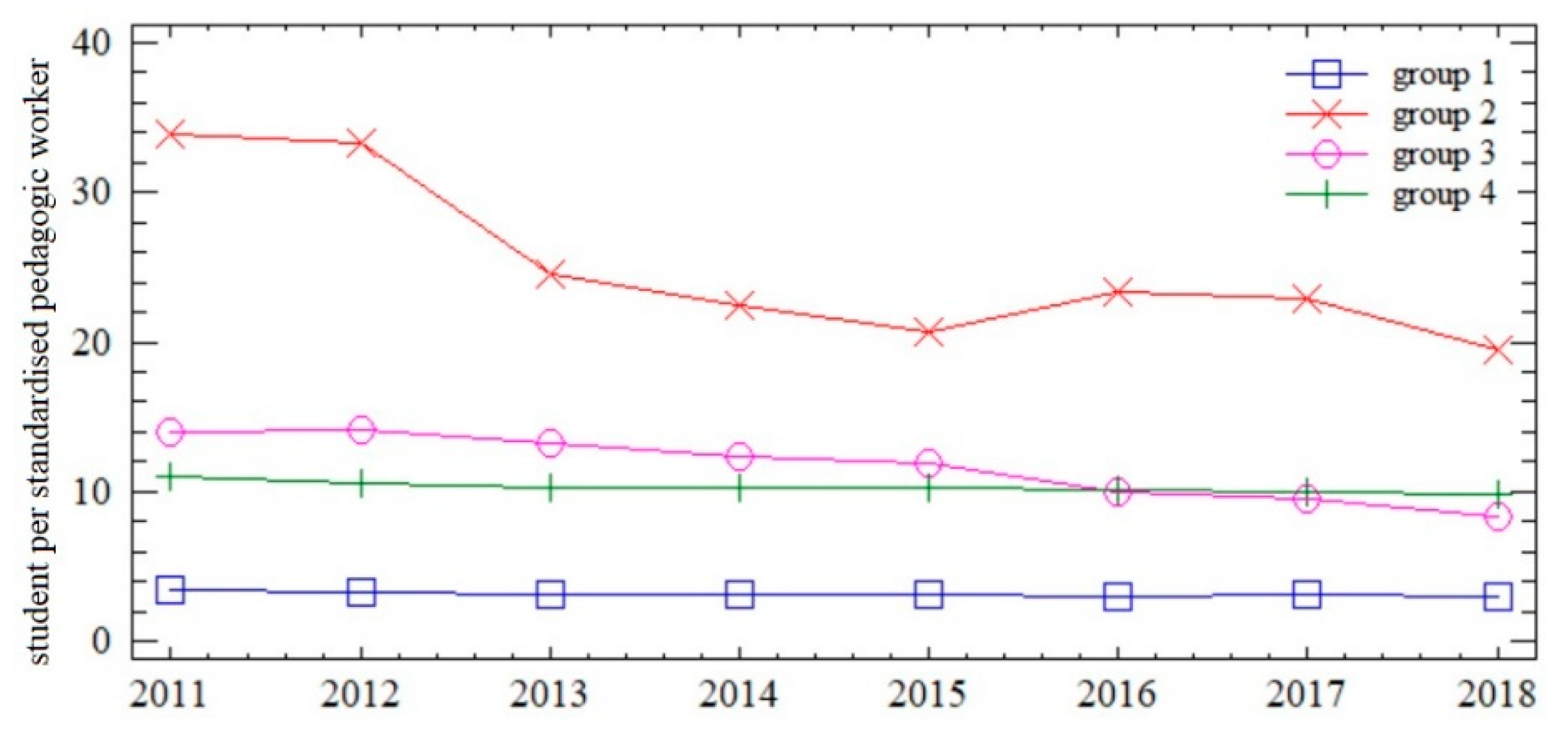 Education 11 00389 g003