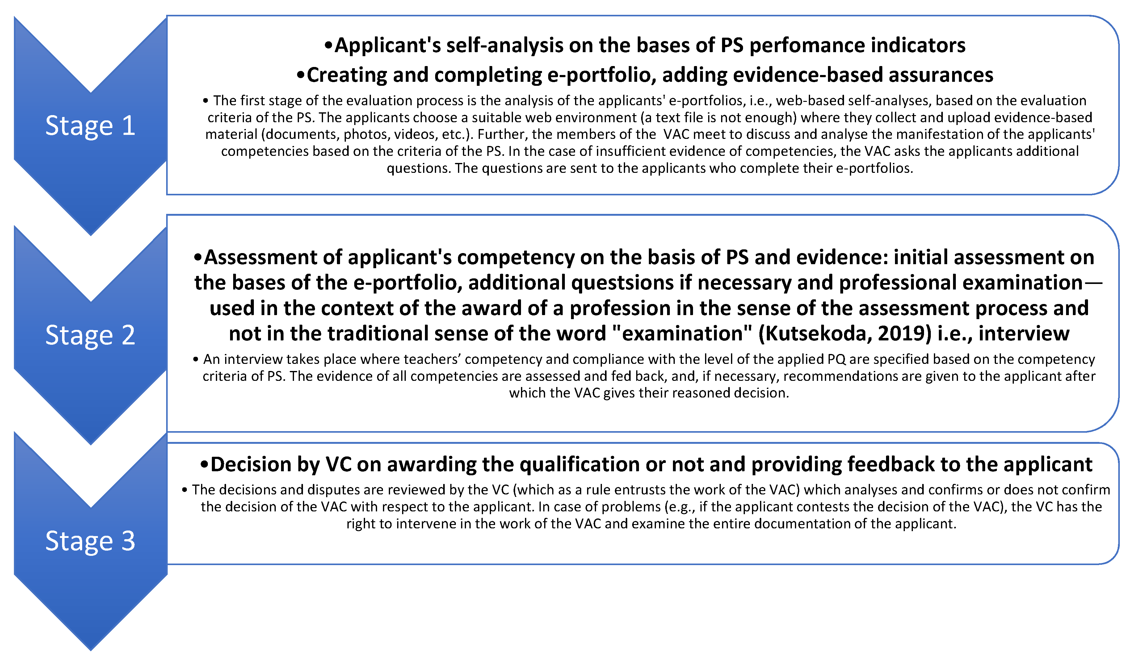 Education 11 00391 g001 550