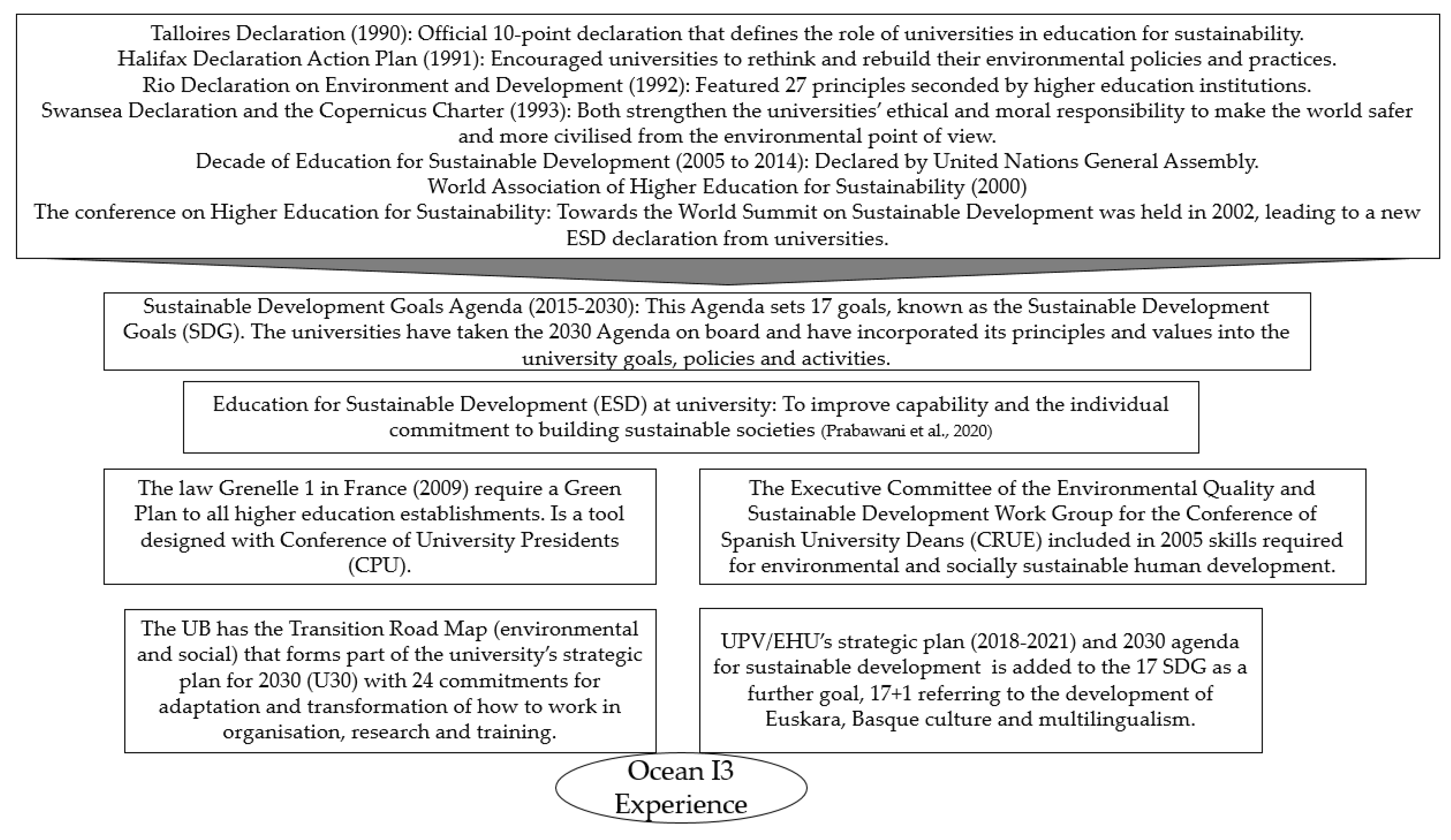 Education 11 00396 g001 550