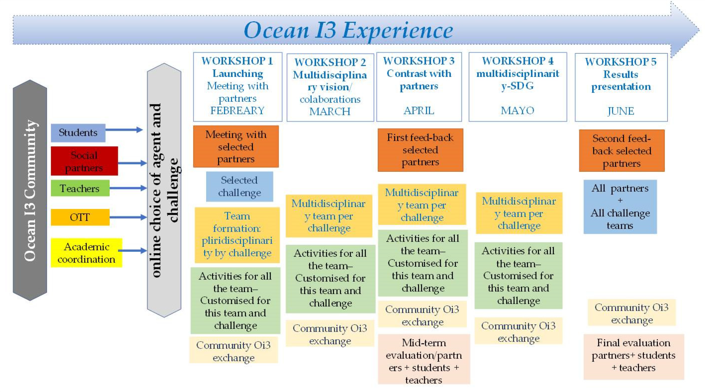 Education 11 00396 g003 550