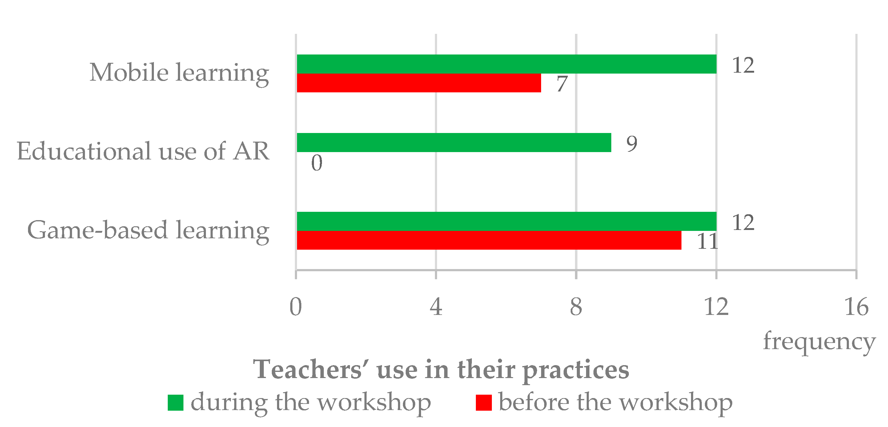 Education 11 00404 g003