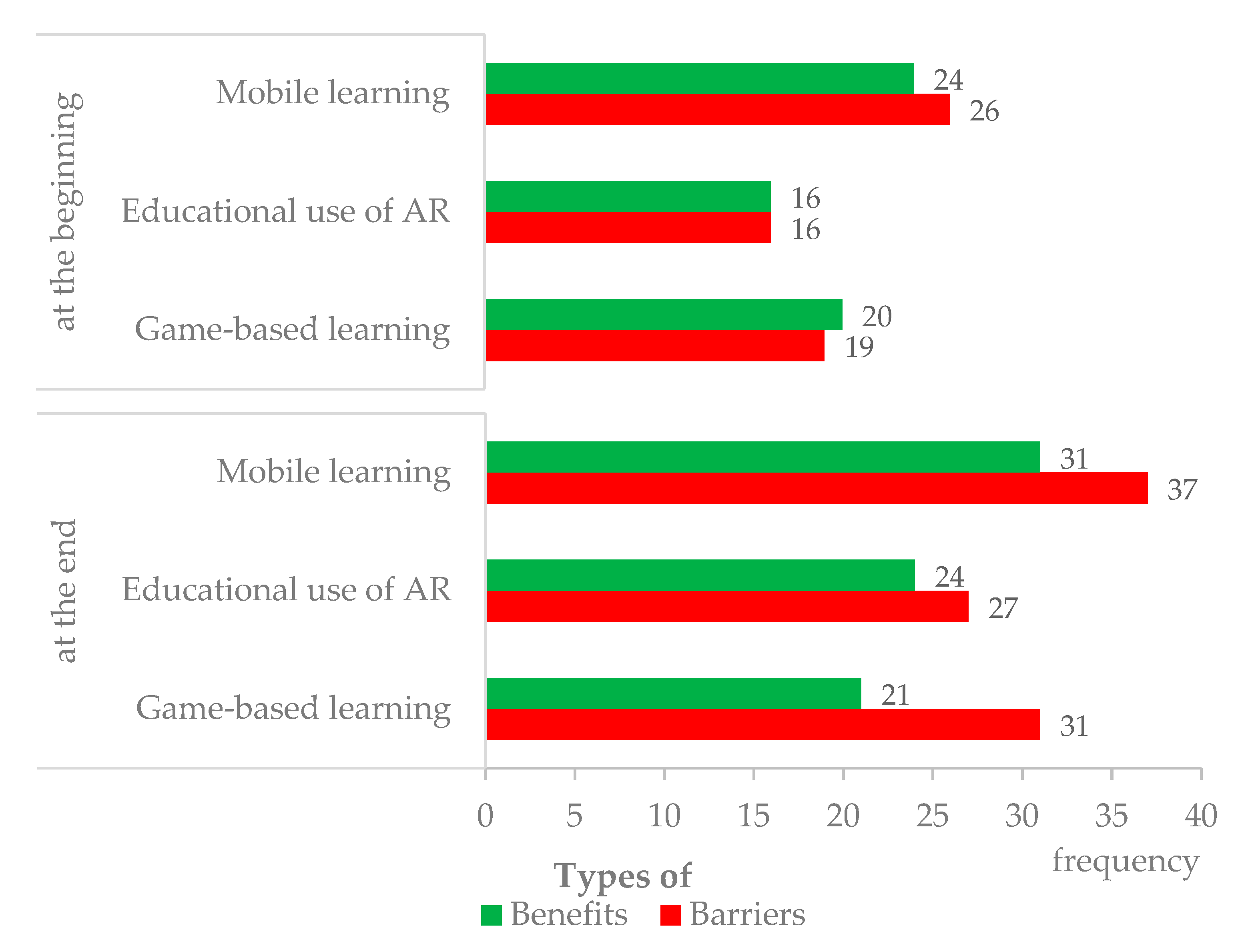 Education 11 00404 g004