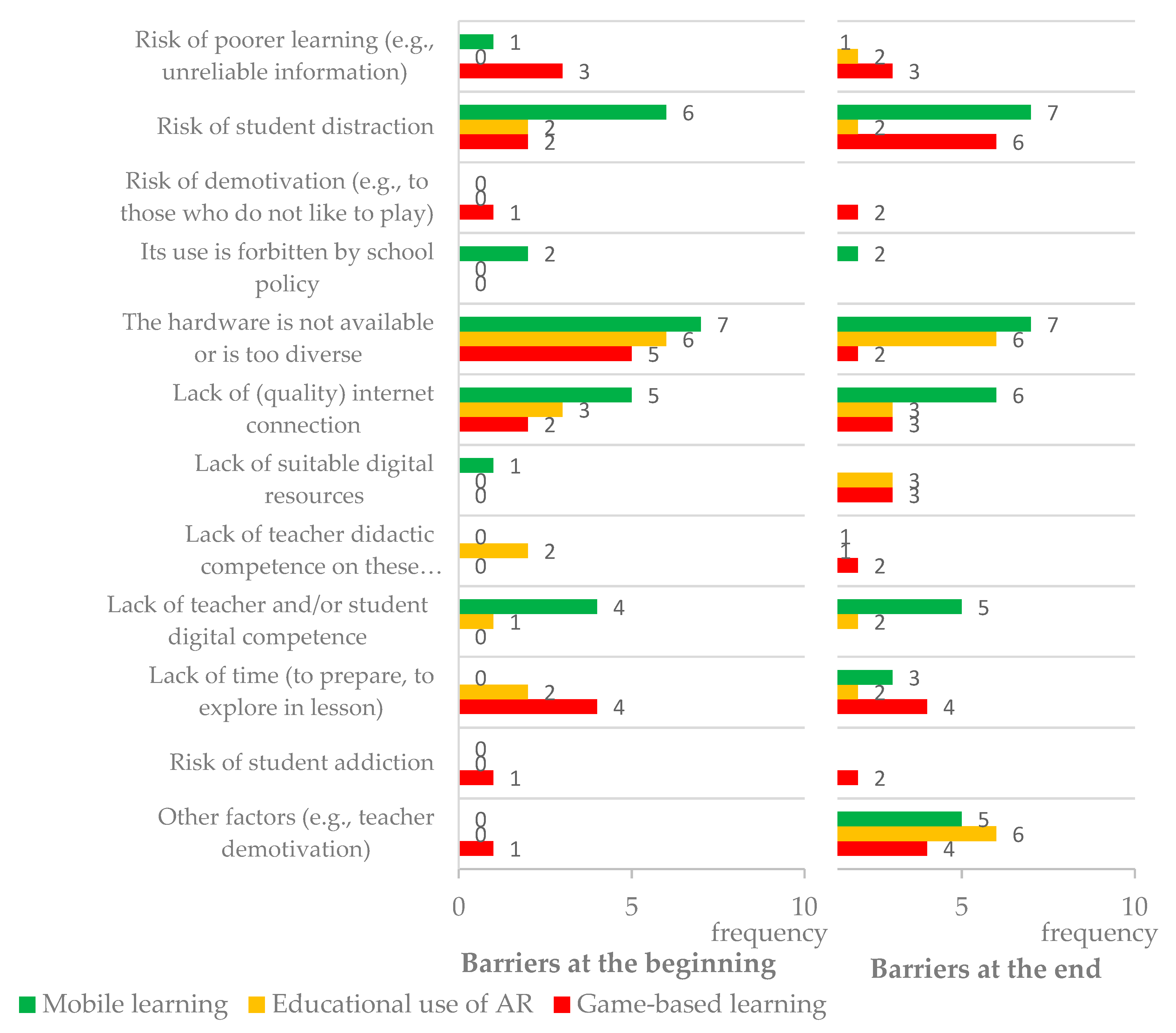 Education 11 00404 g006