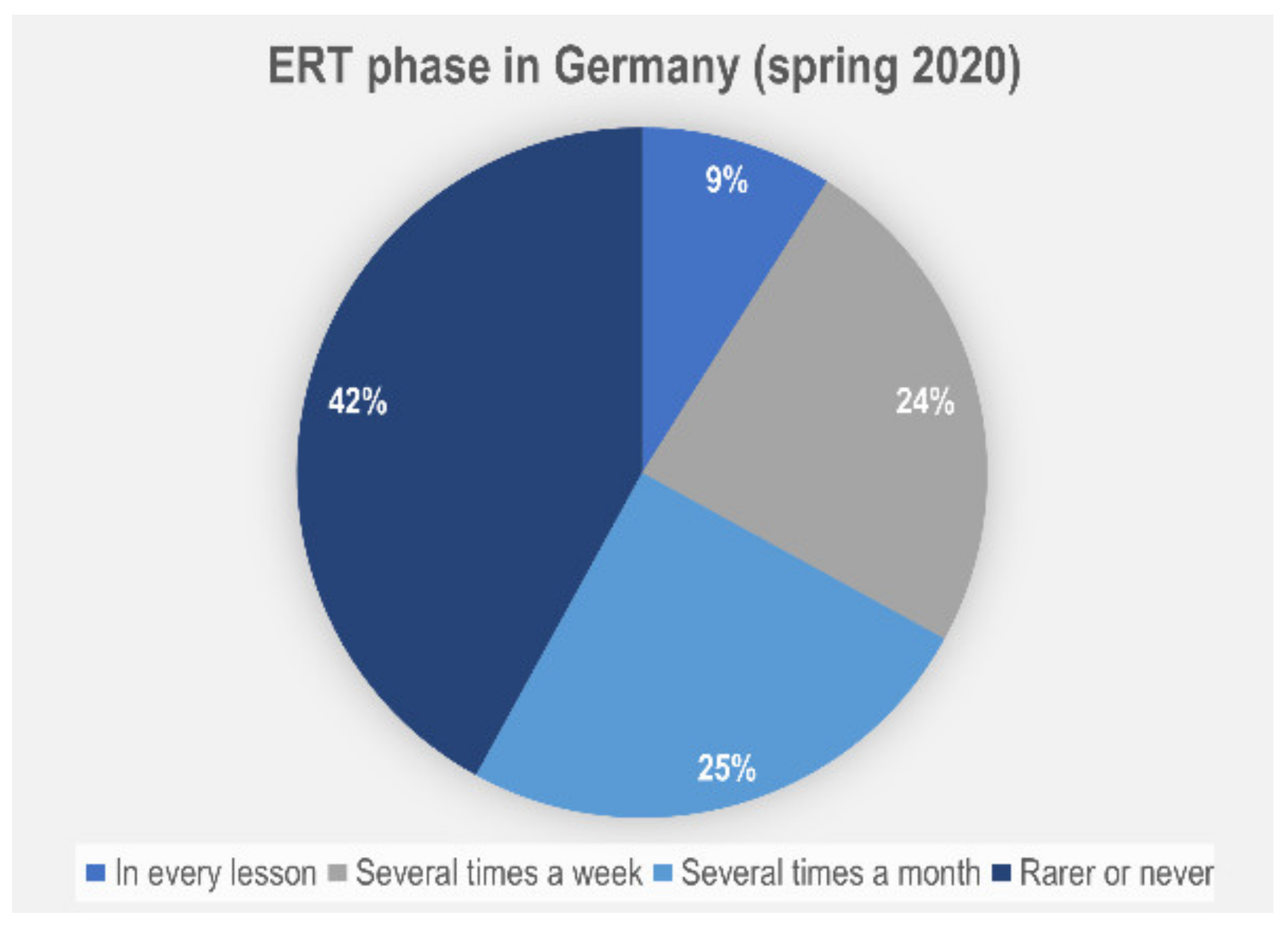 Education 11 00406 g004 550