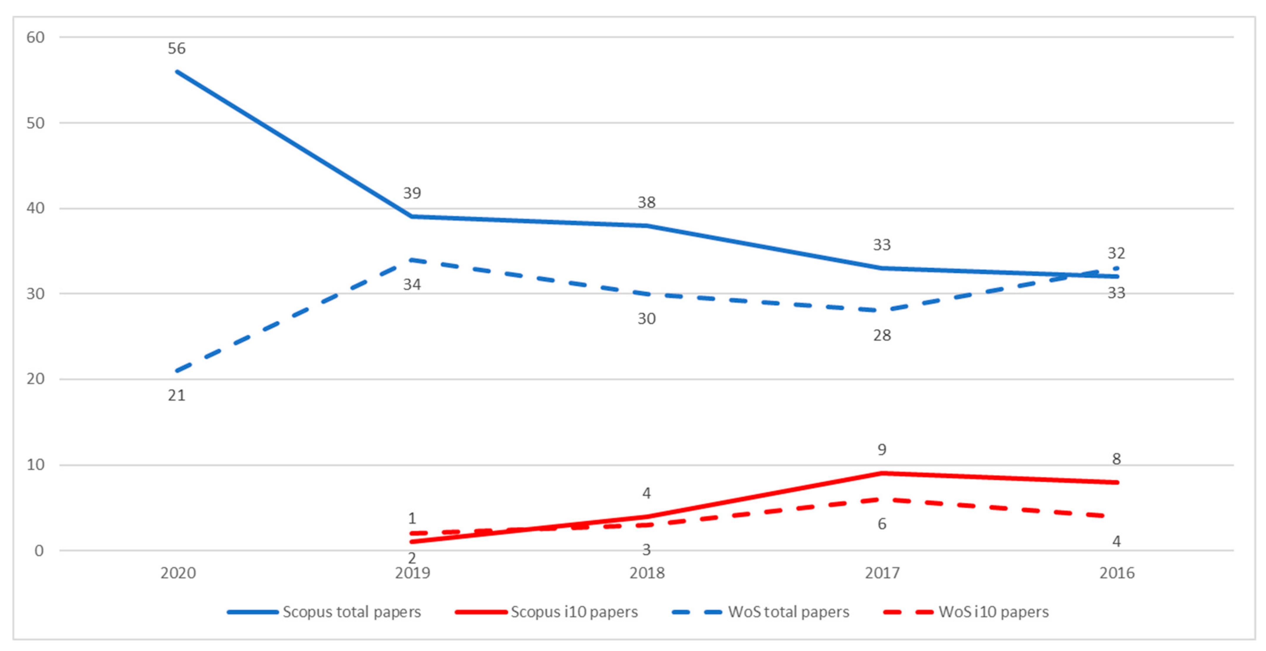 Education 11 00409 g001 550