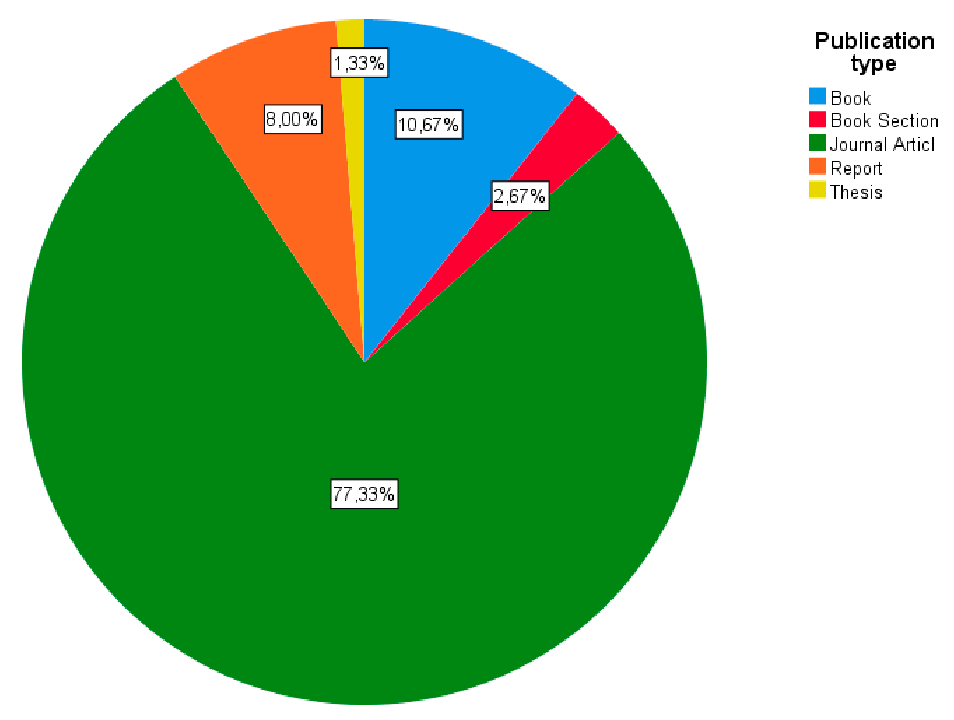 Education 11 00409 g003 550