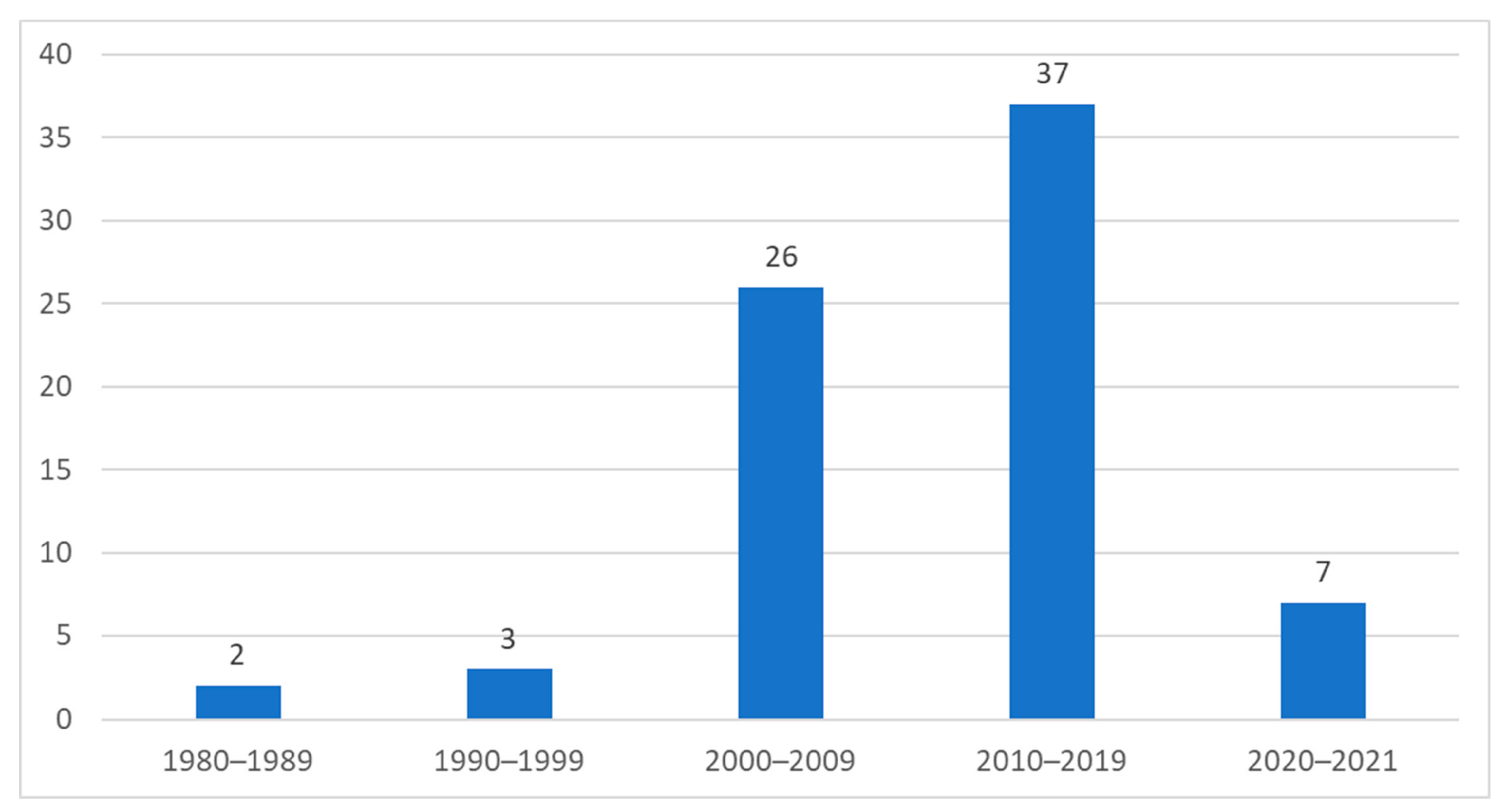 Education 11 00409 g005 550