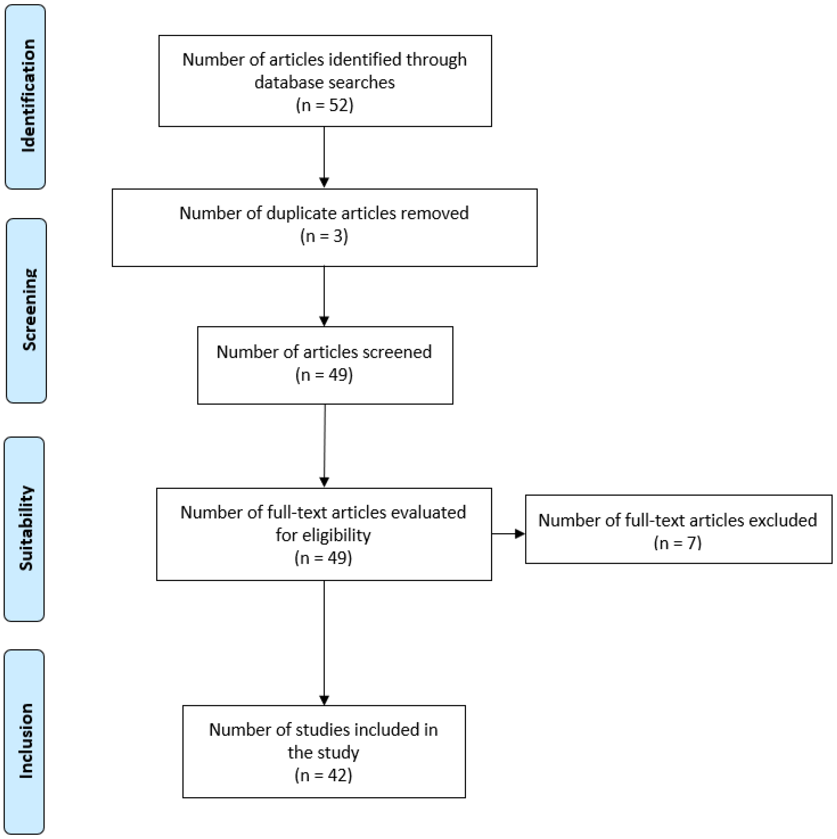 Education 11 00411 g001